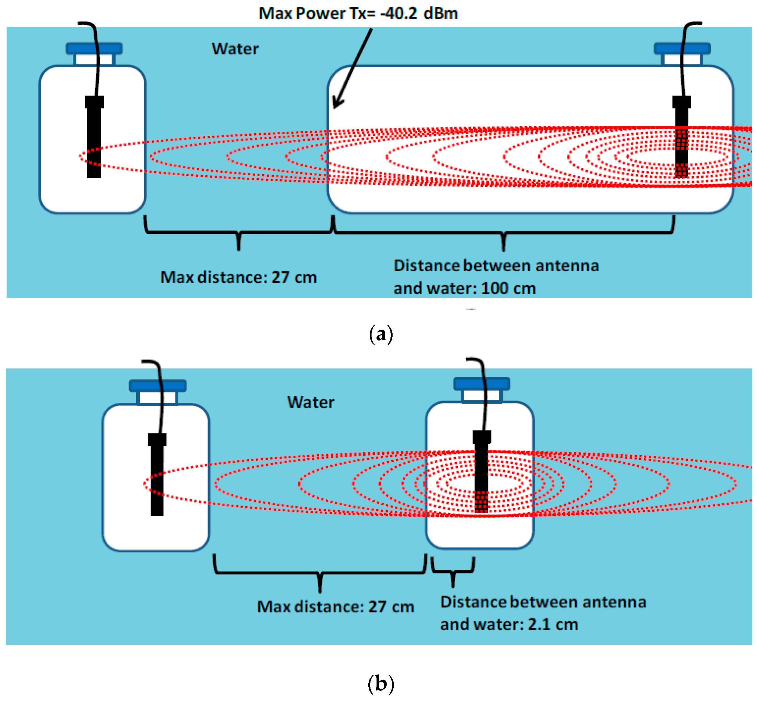 Sensors 16 01769 g006