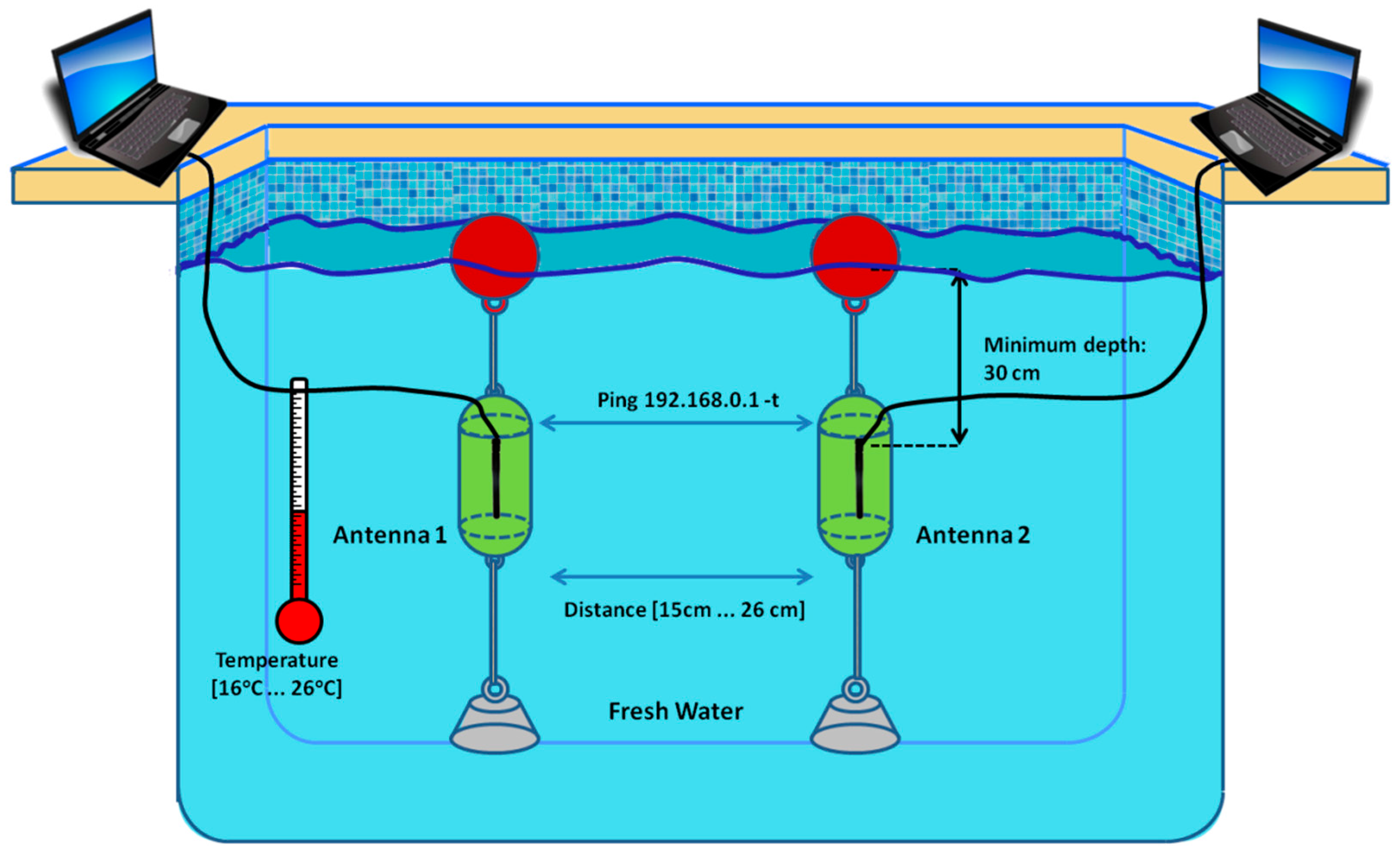 Sensors 16 01769 g007