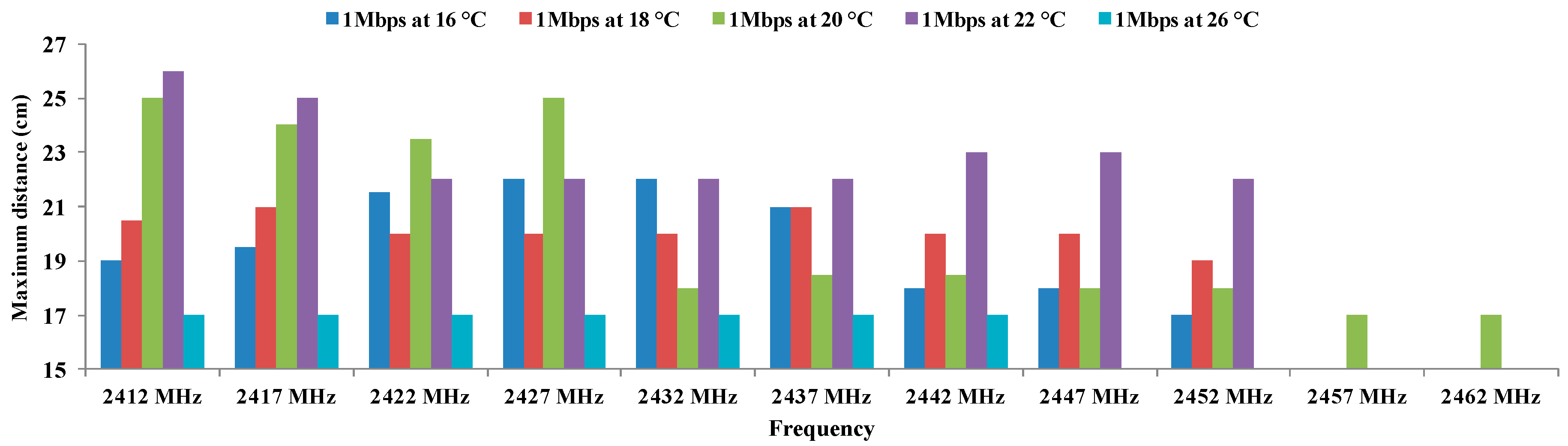 Sensors 16 01769 g008