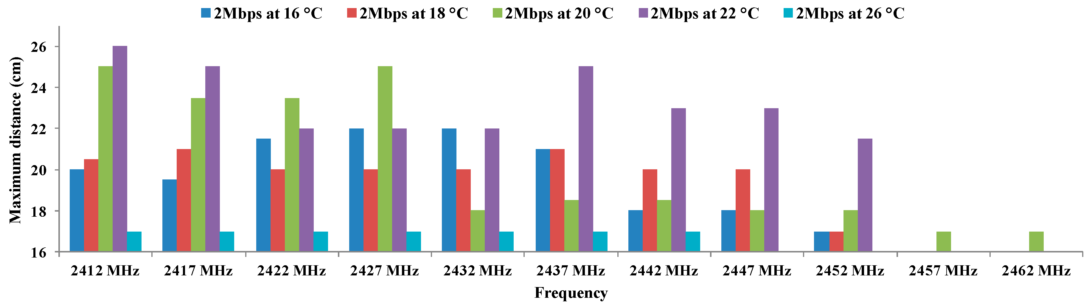 Sensors 16 01769 g009