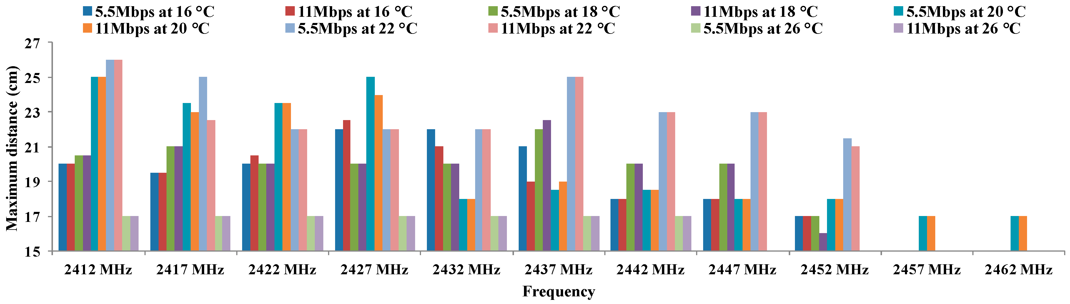Sensors 16 01769 g010