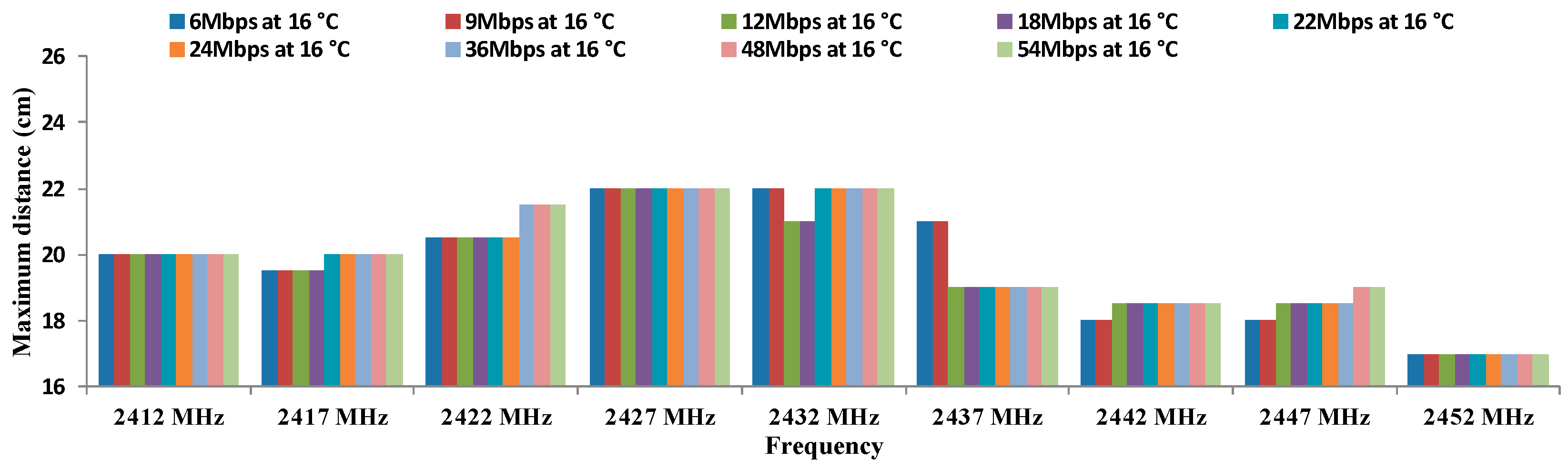 Sensors 16 01769 g011