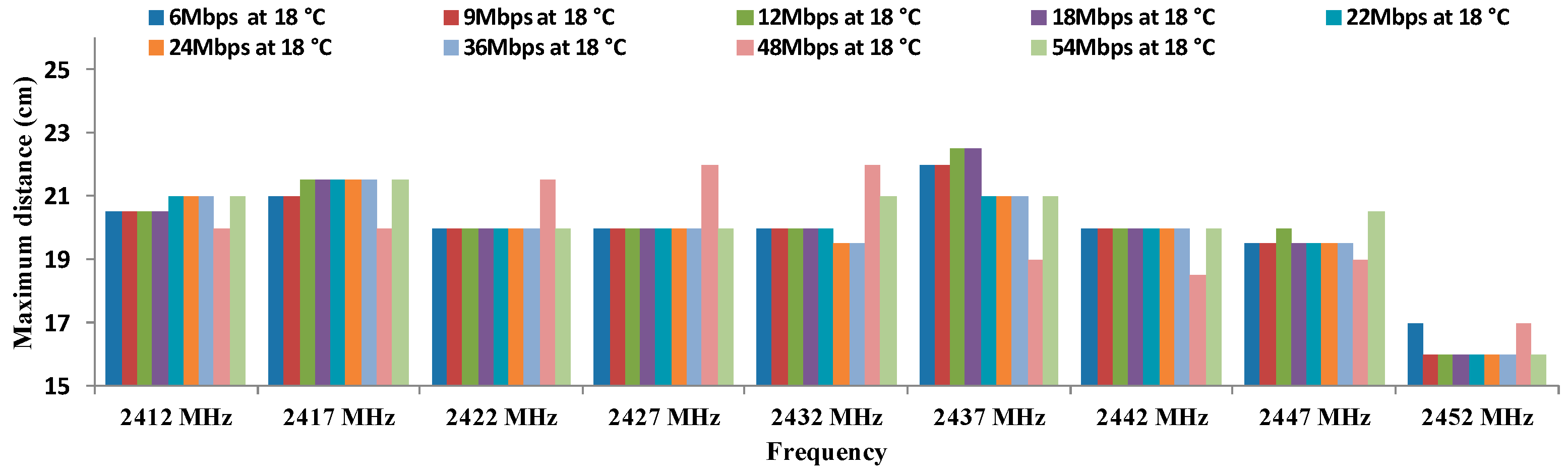 Sensors 16 01769 g012