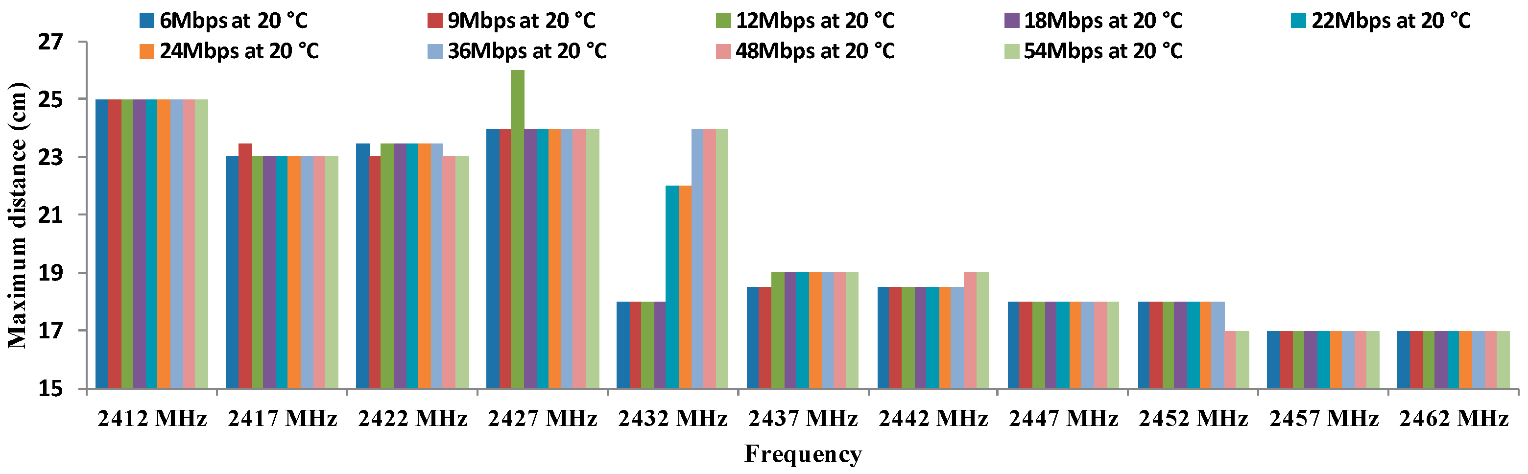 Sensors 16 01769 g013