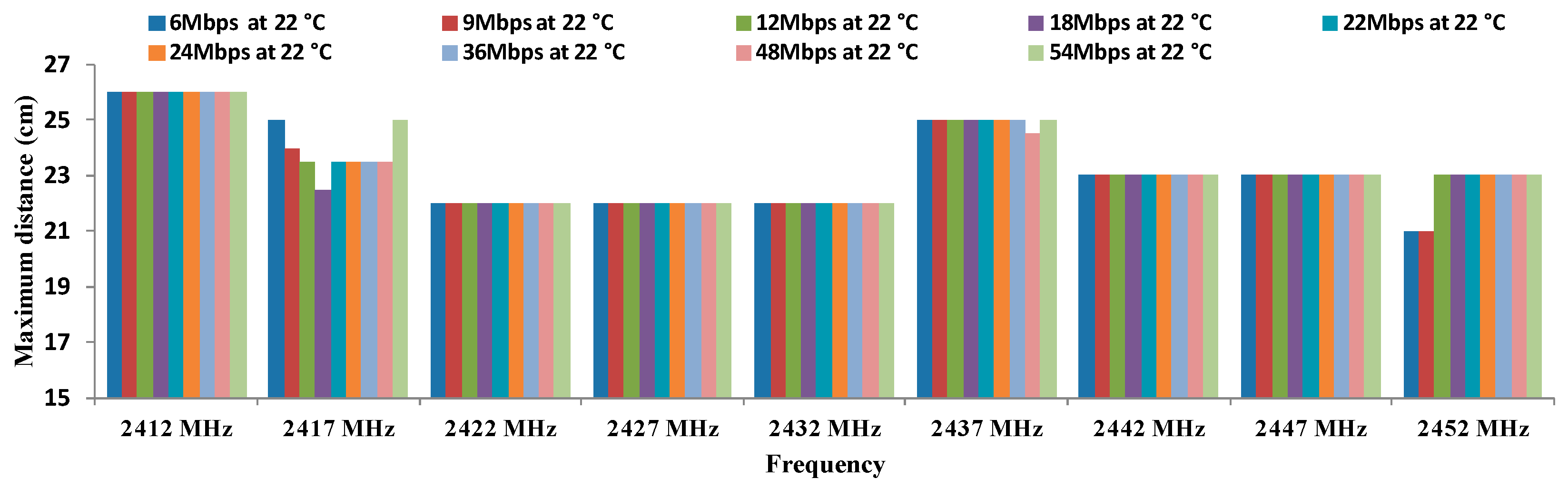 Sensors 16 01769 g014