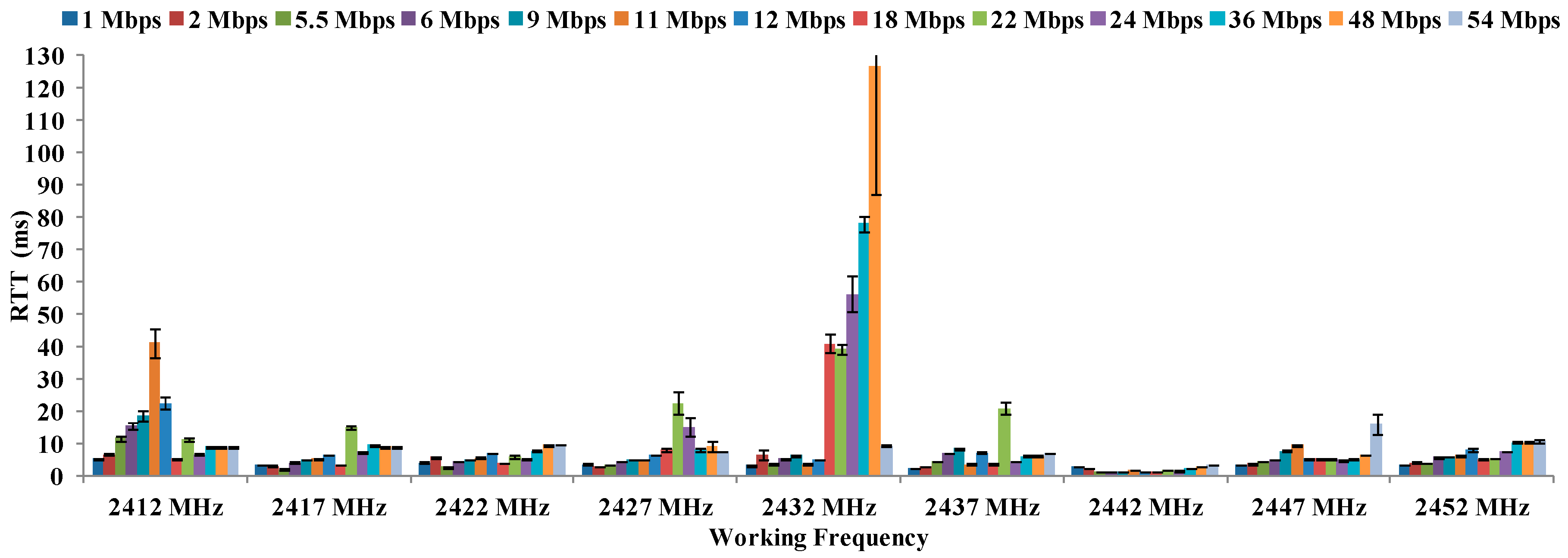 Sensors 16 01769 g015