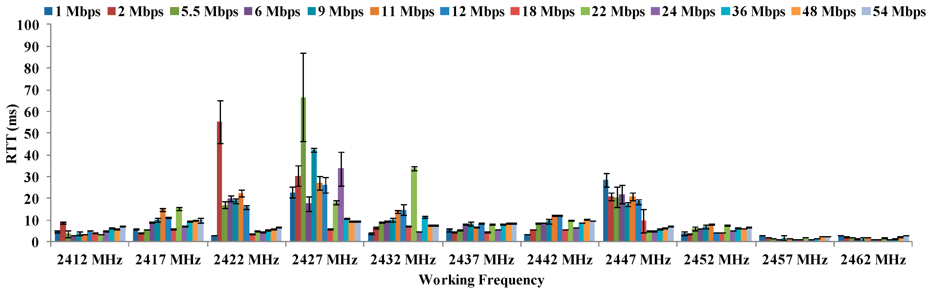 Sensors 16 01769 g017