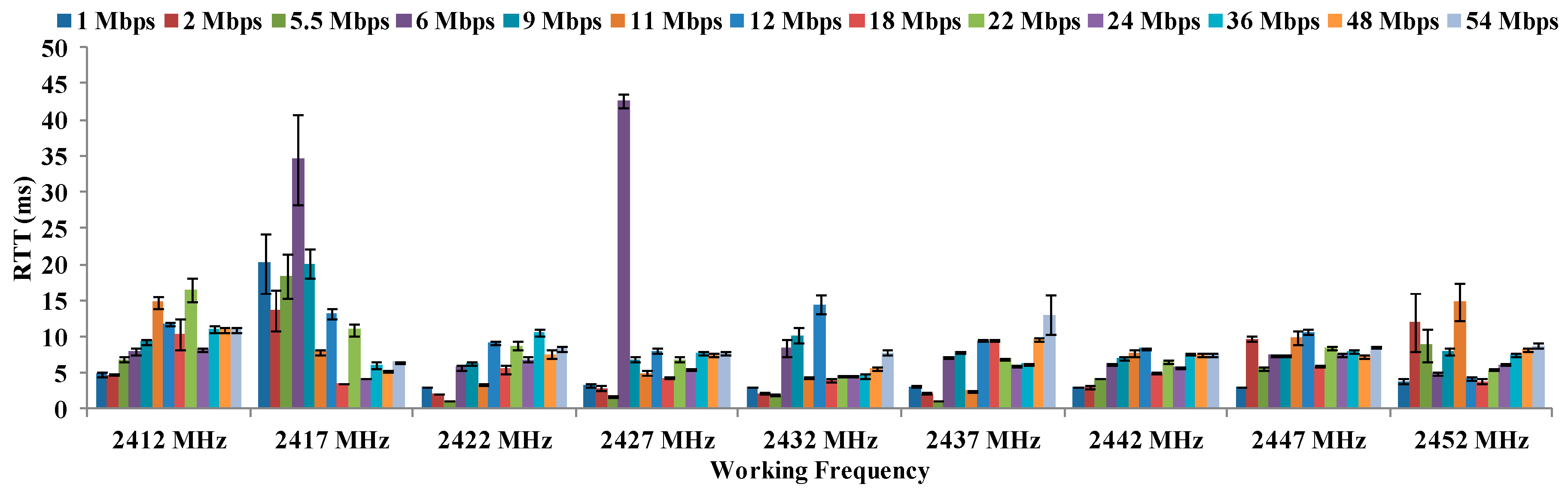 Sensors 16 01769 g018