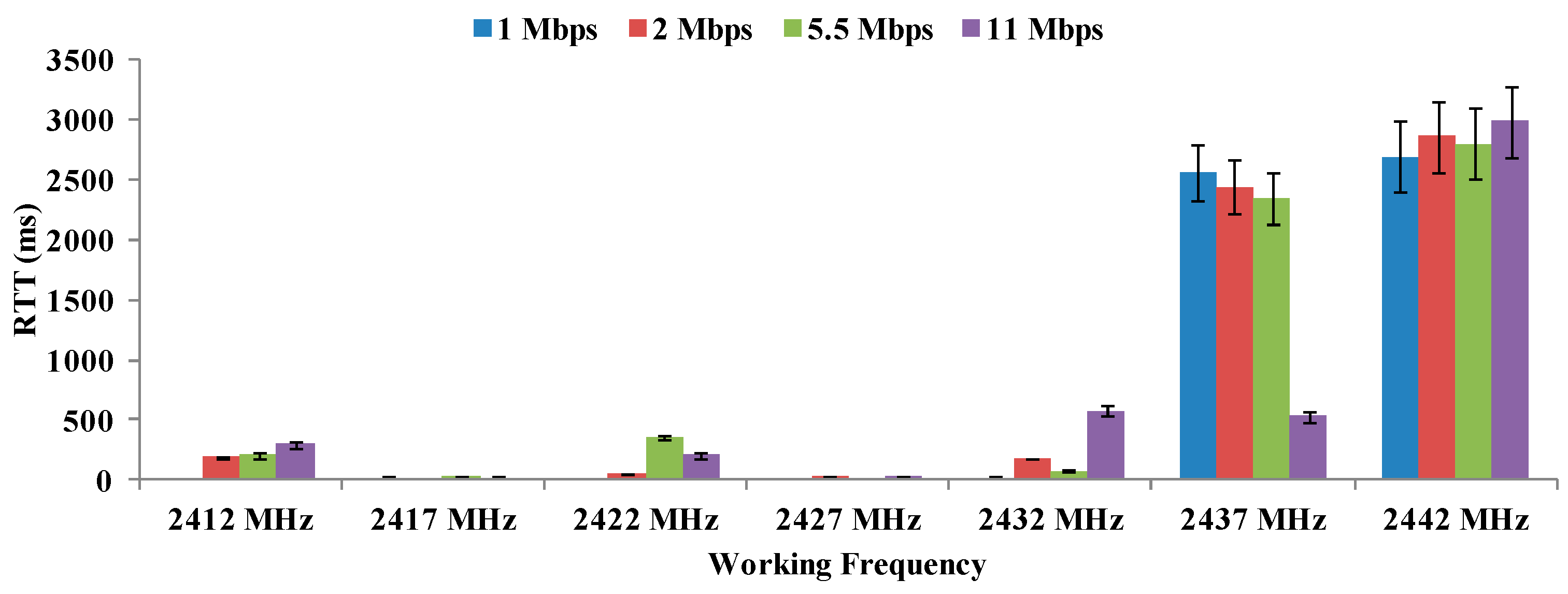 Sensors 16 01769 g019