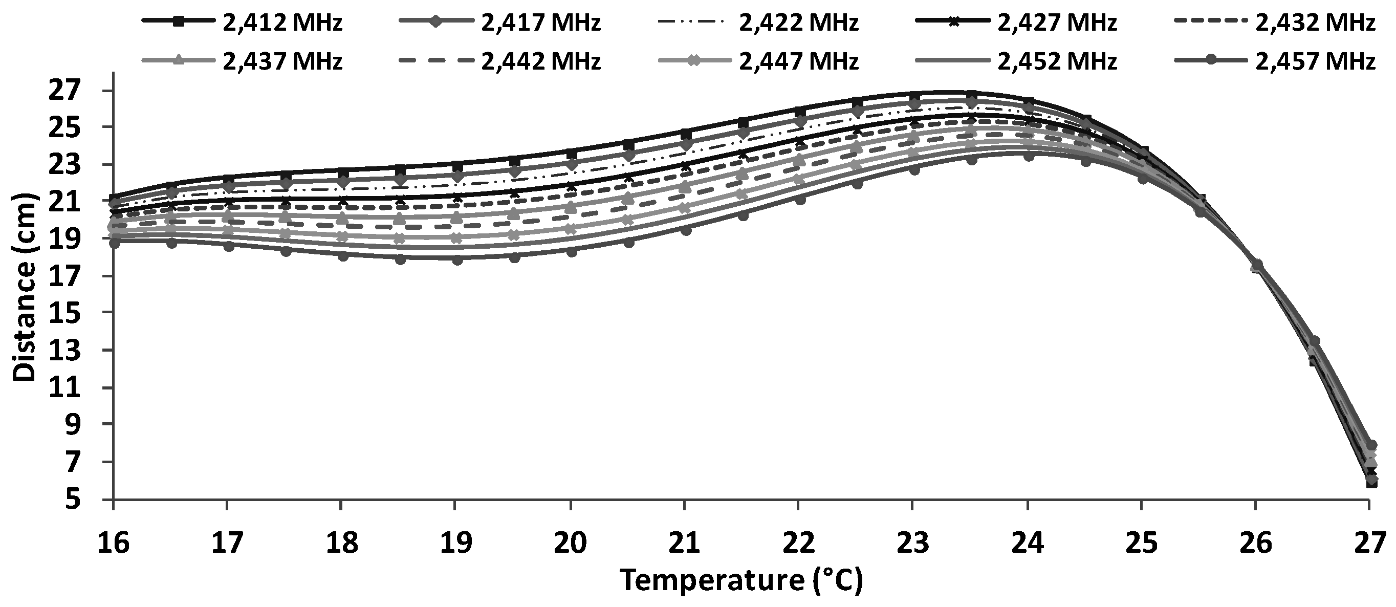 Sensors 16 01769 g020