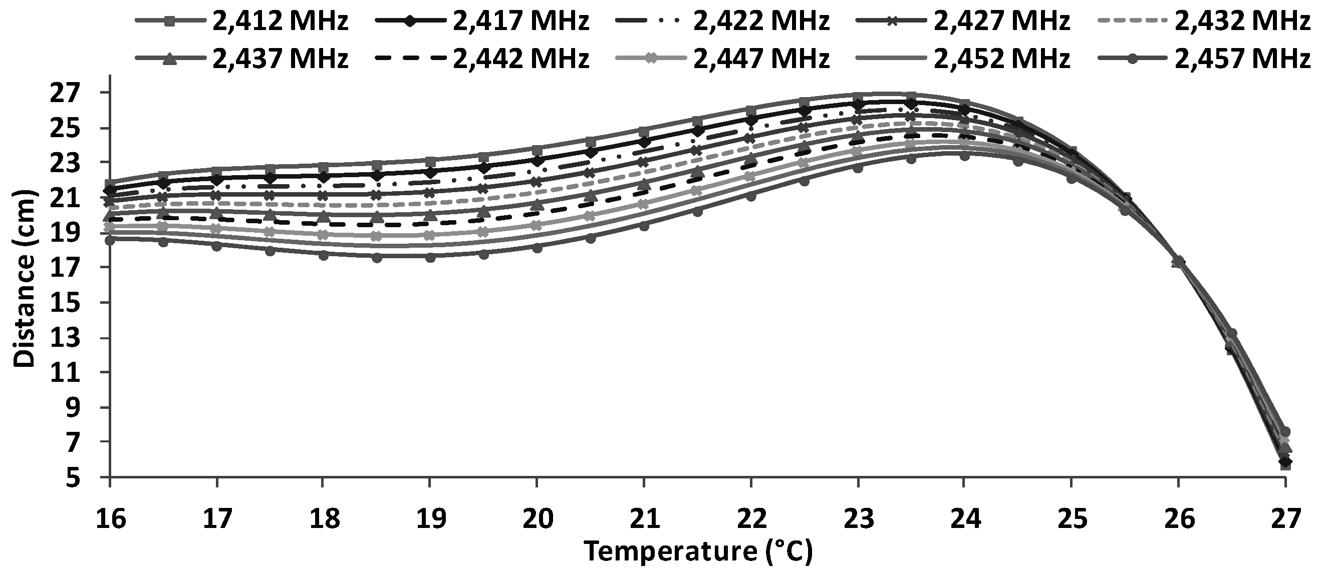 Sensors 16 01769 g021