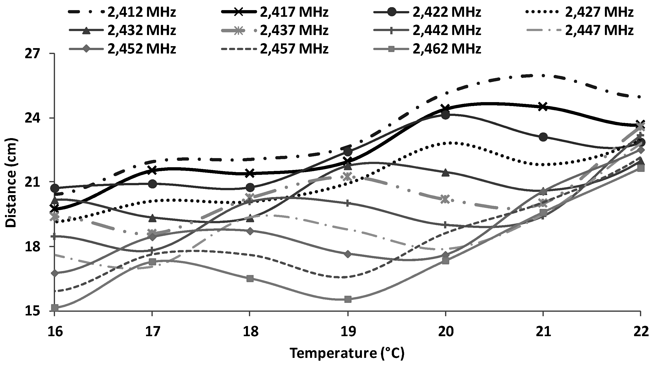 Sensors 16 01769 g022