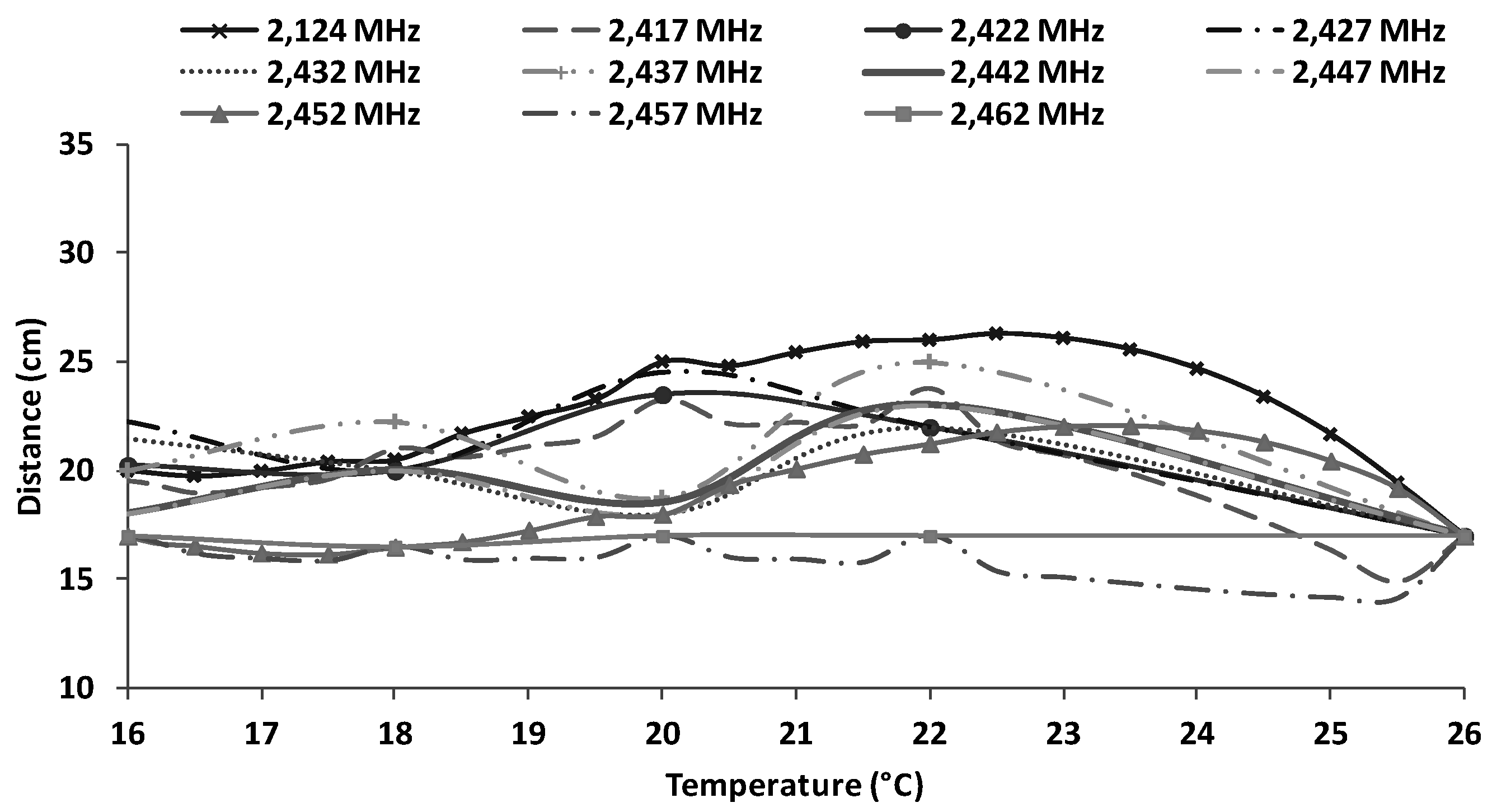 Sensors 16 01769 g023
