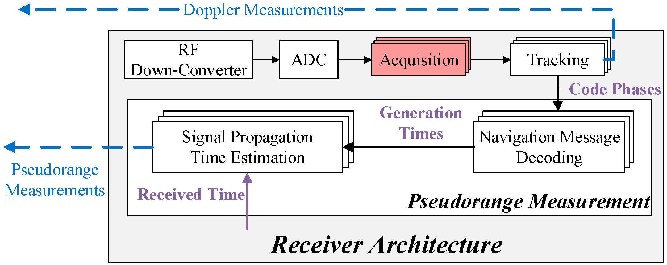 Sensors 16 01771 g002