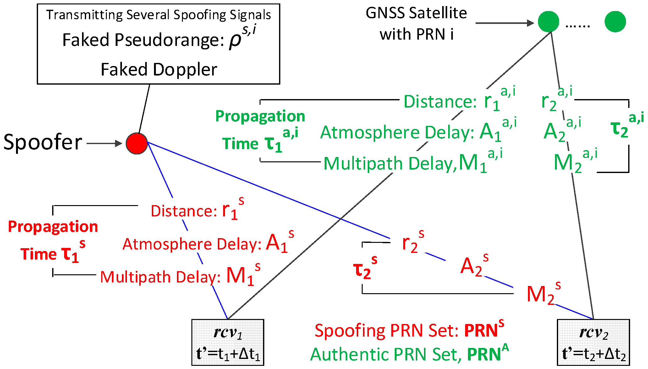 Sensors 16 01771 g003