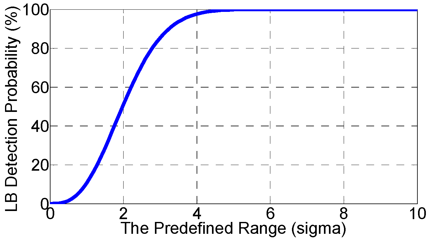 Sensors 16 01771 g005