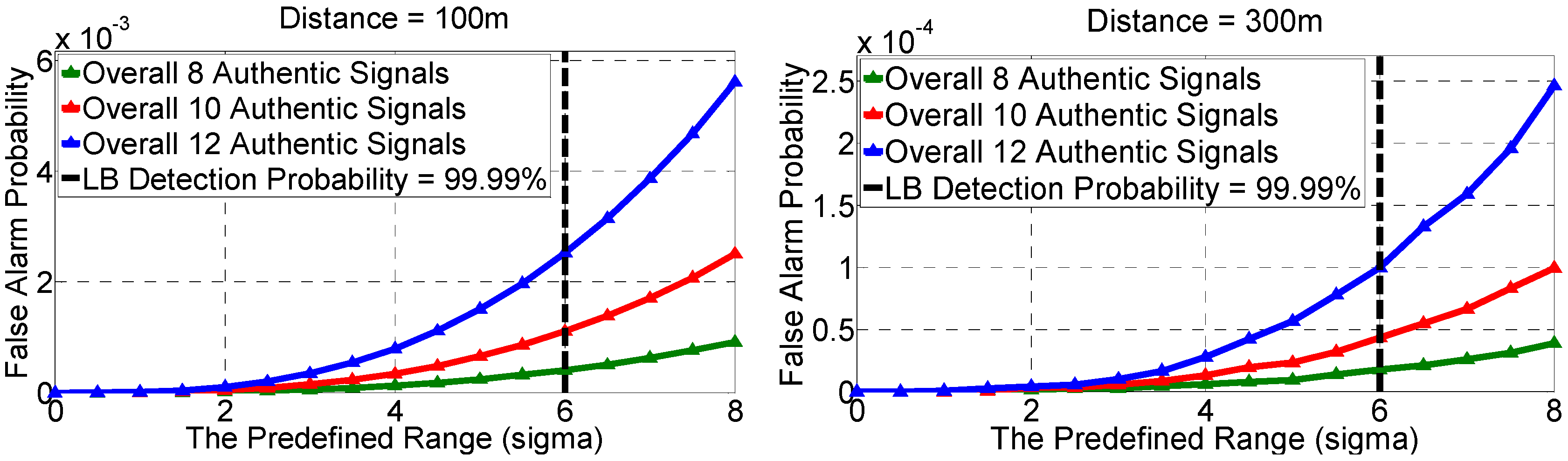 Sensors 16 01771 g008