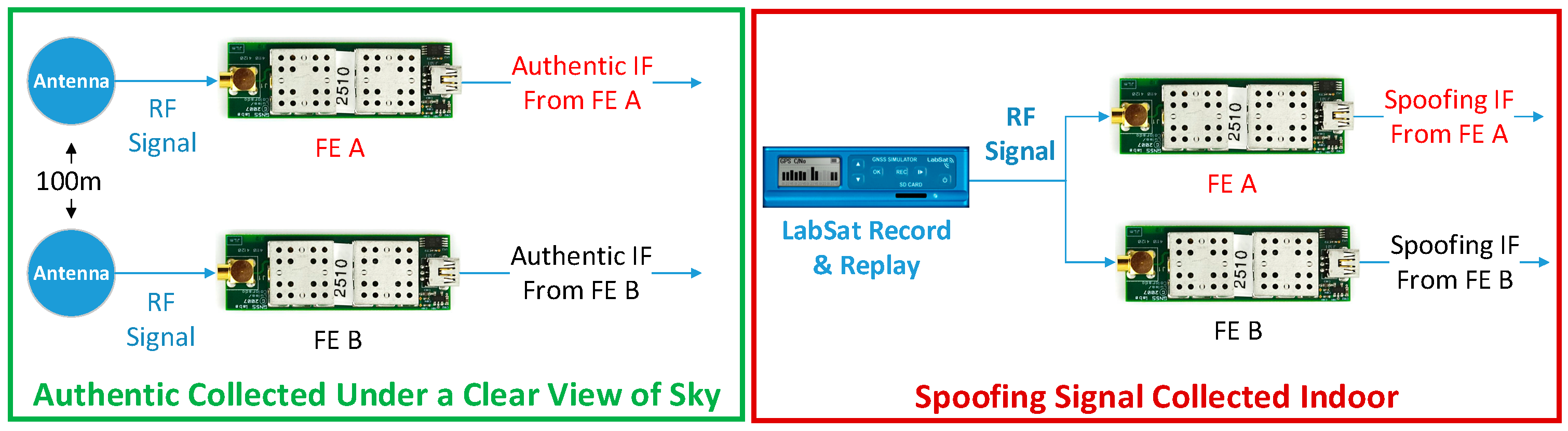 Sensors 16 01771 g010