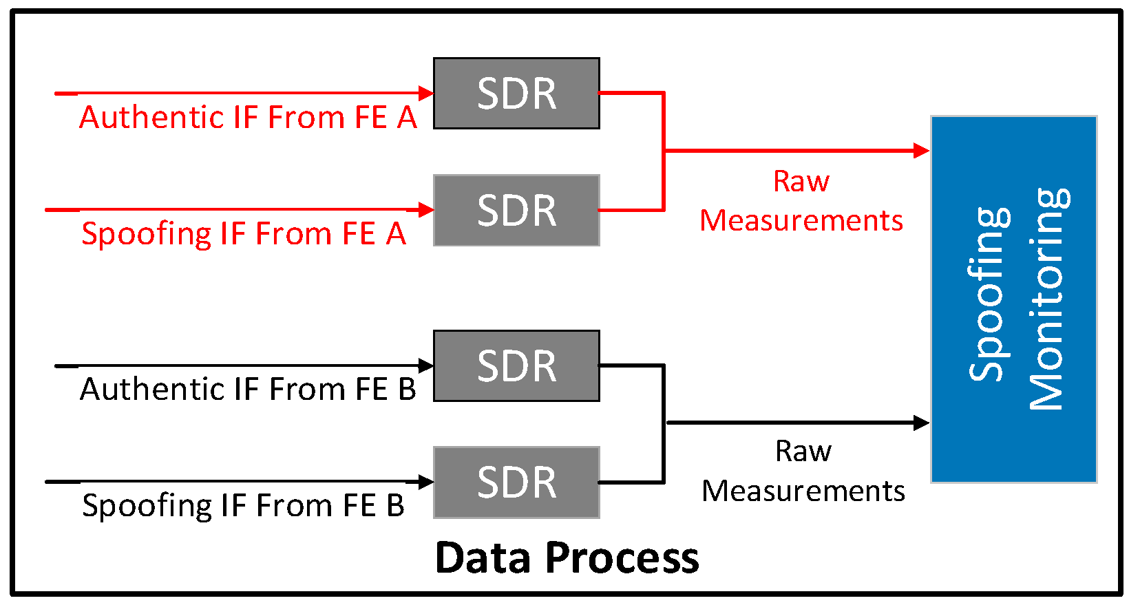 Sensors 16 01771 g011