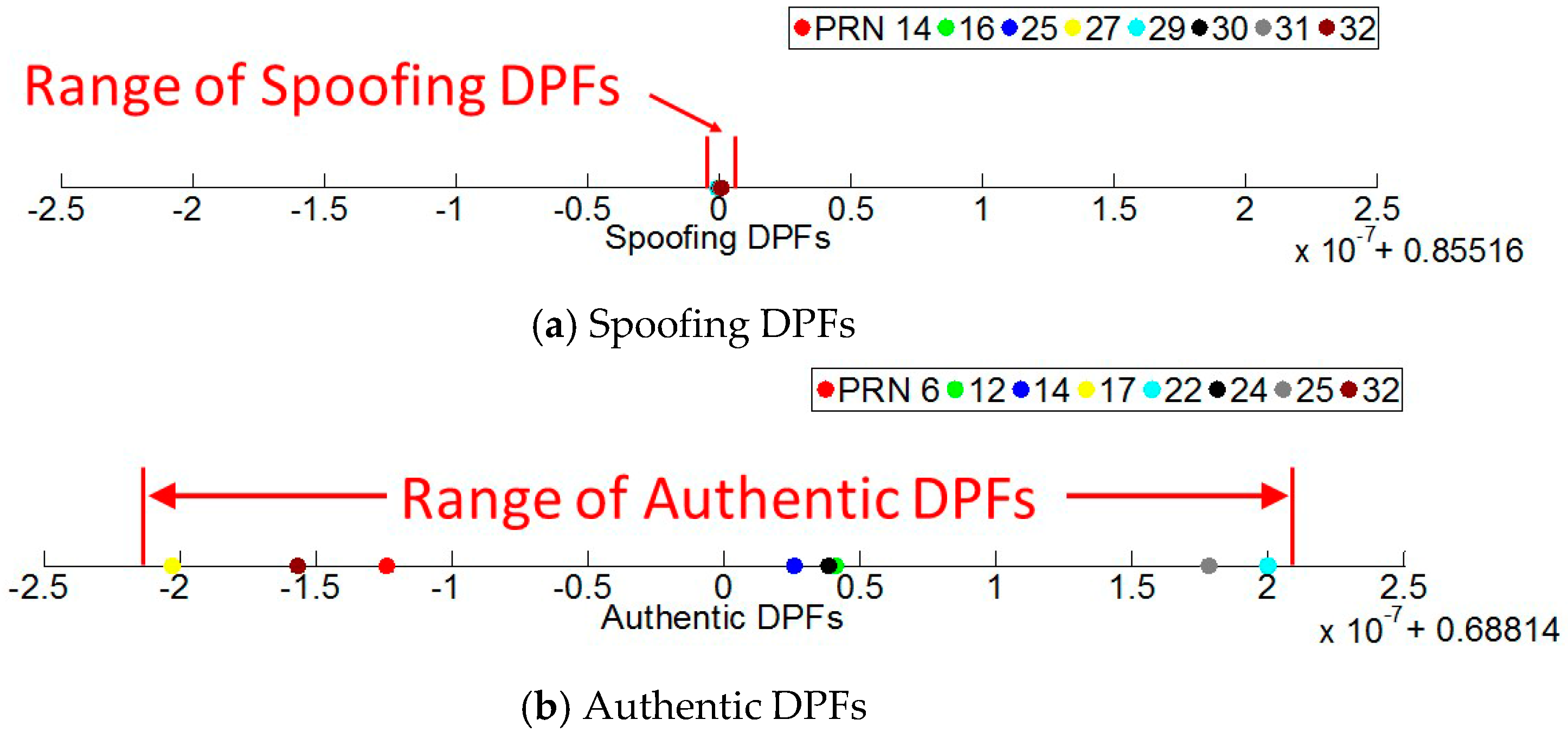 Sensors 16 01771 g014