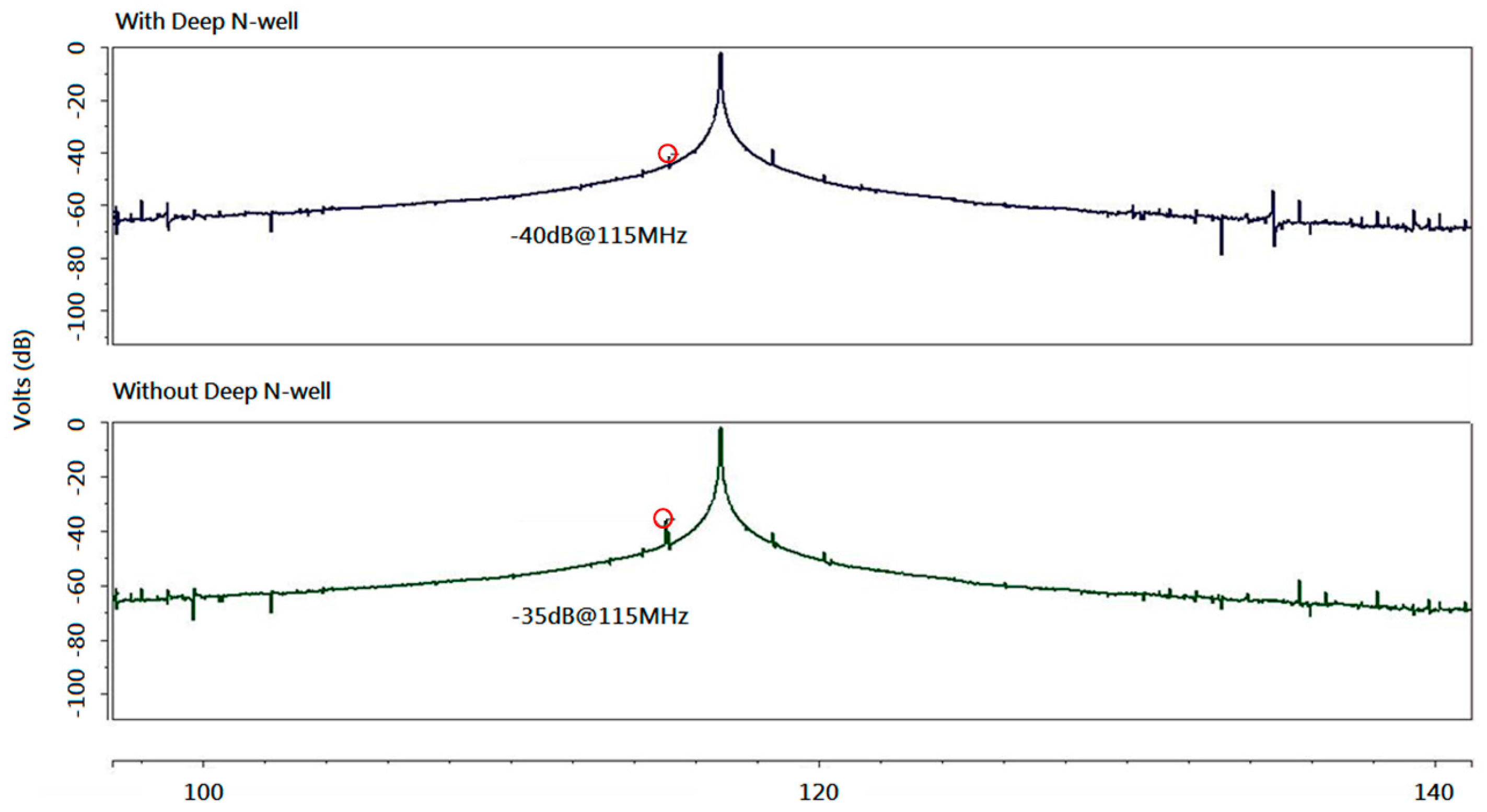 Sensors 16 01777 g006