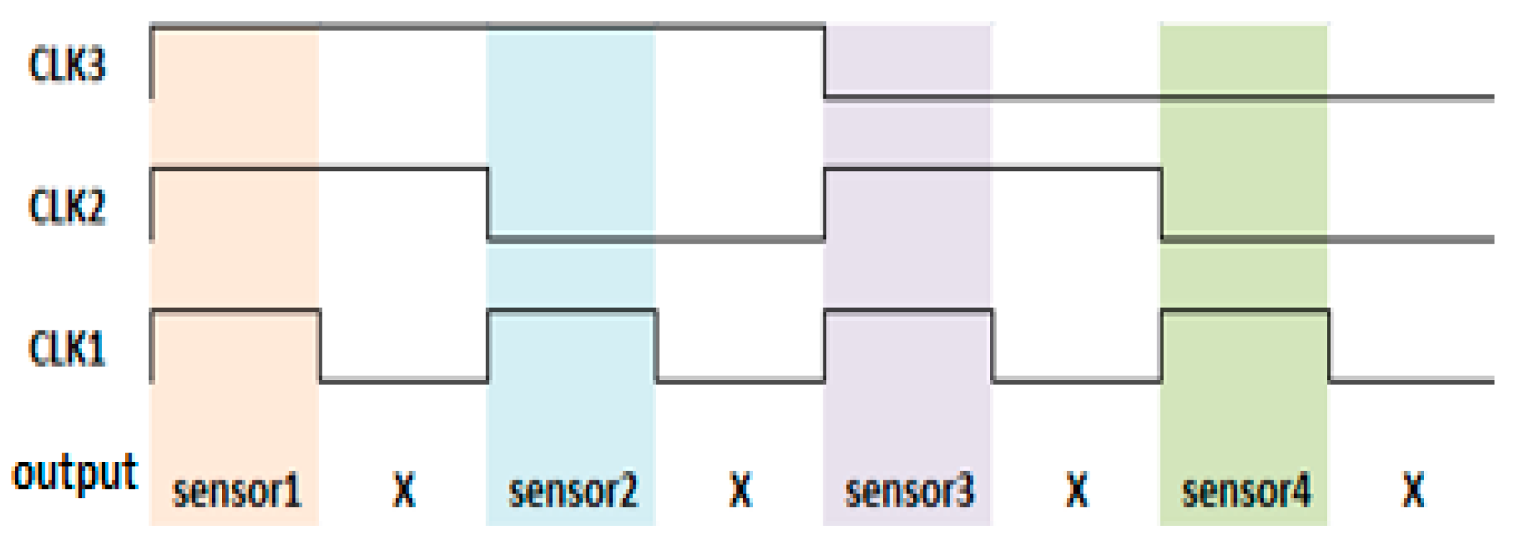 Sensors 16 01777 g008