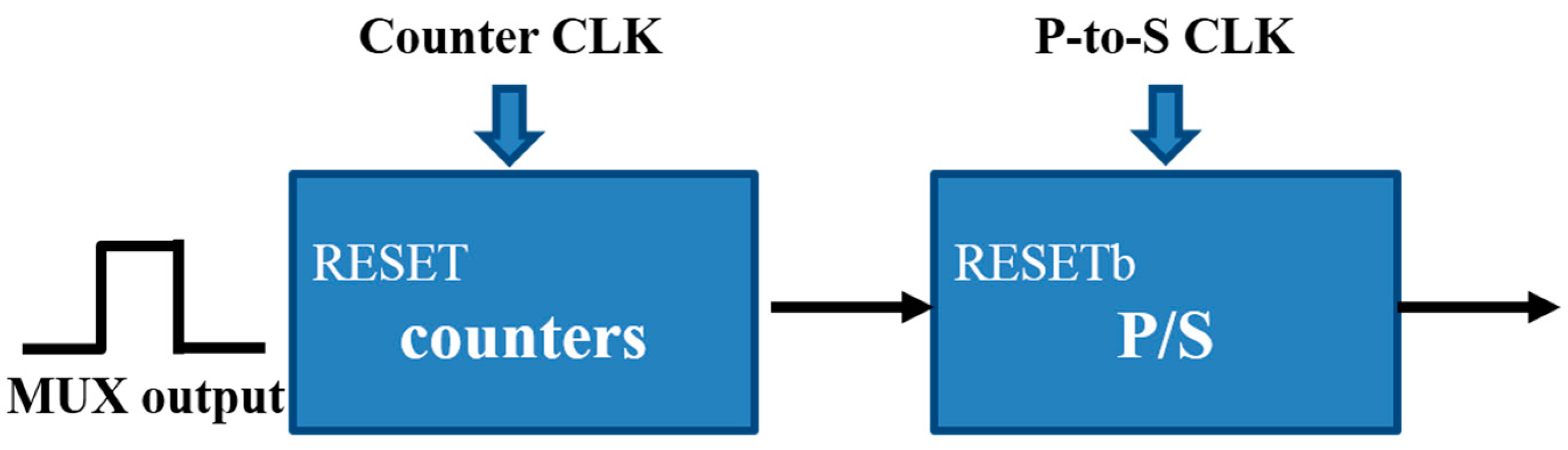 Sensors 16 01777 g009