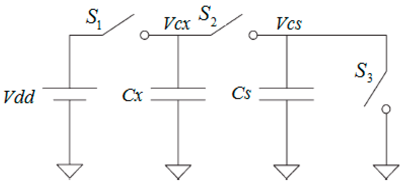 Sensors 16 01786 g001