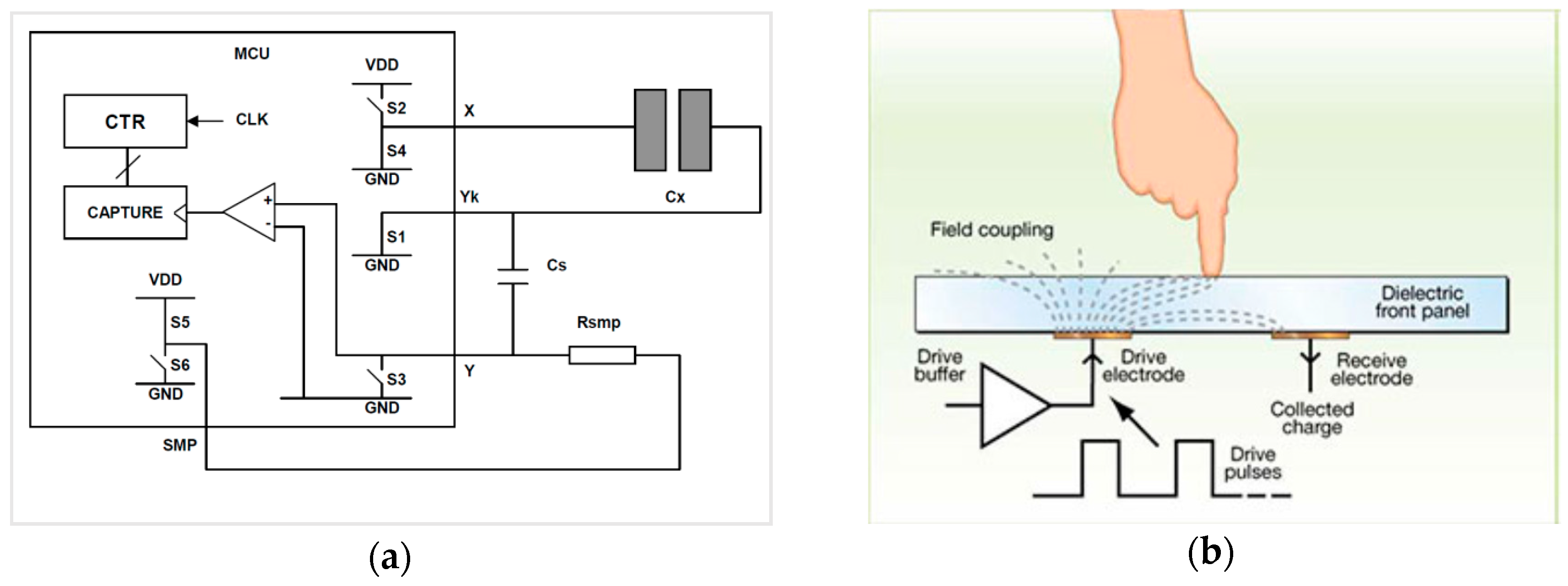 Sensors 16 01786 g002