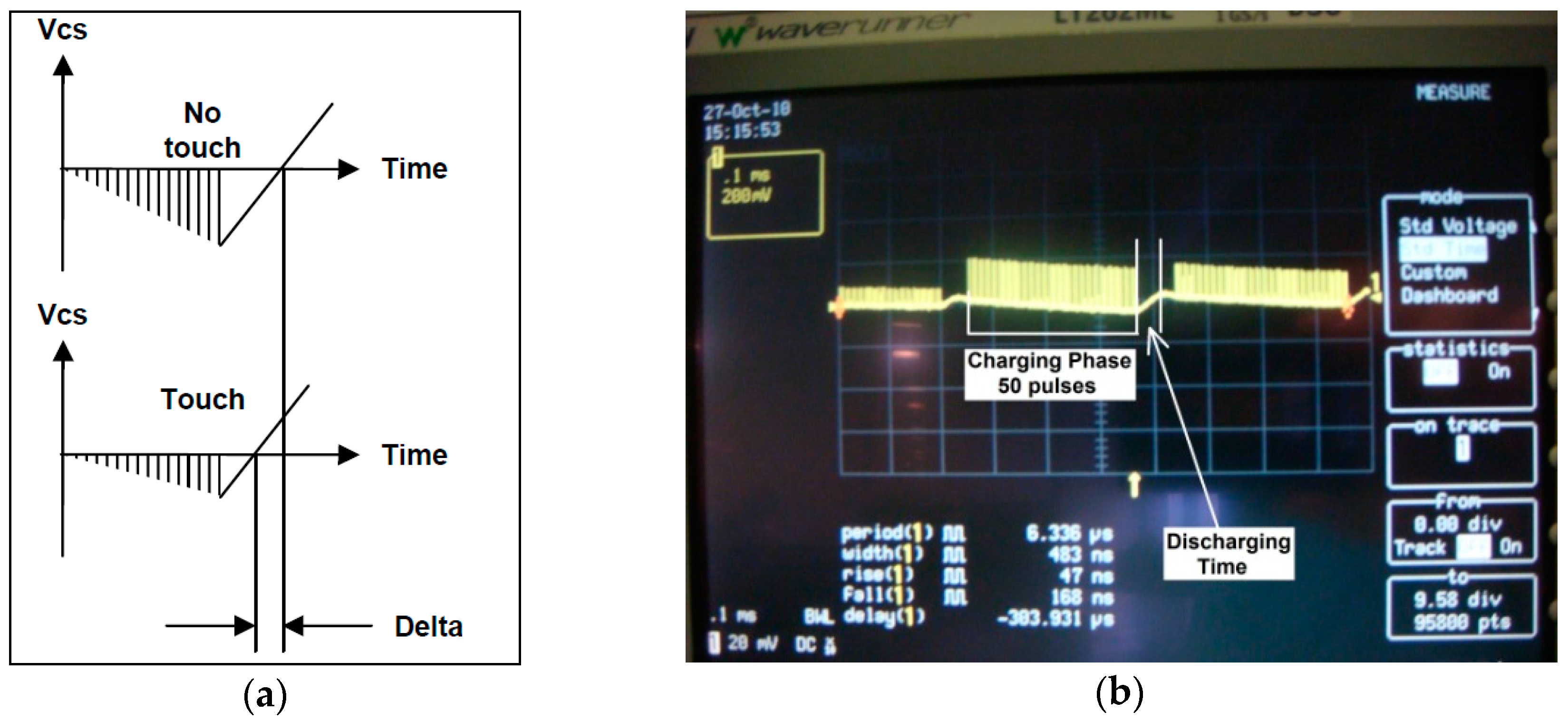 Sensors 16 01786 g003