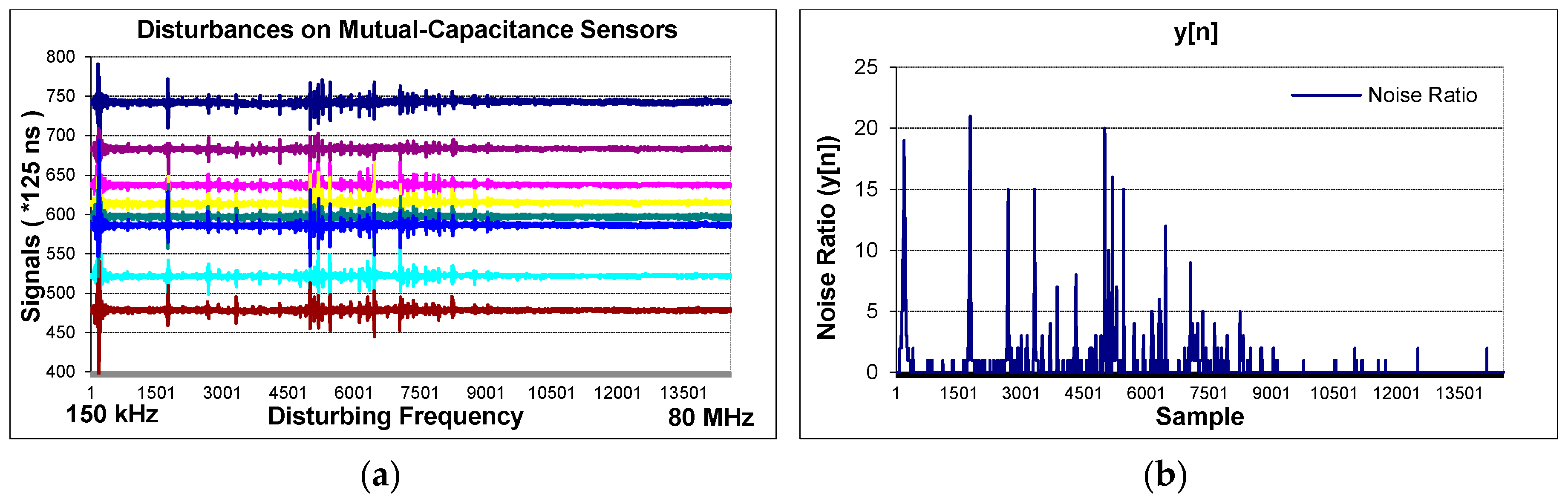 Sensors 16 01786 g007