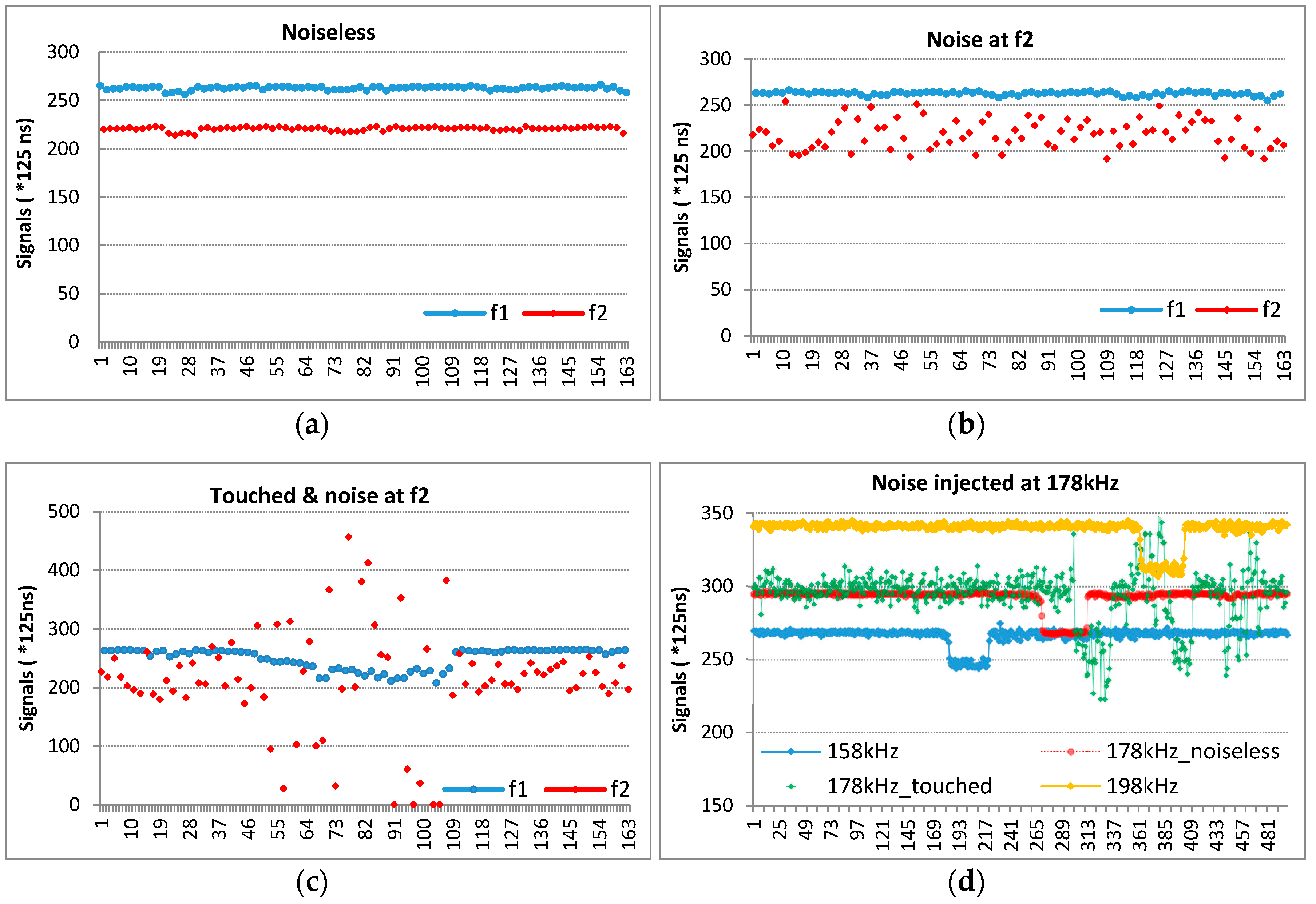 Sensors 16 01786 g008