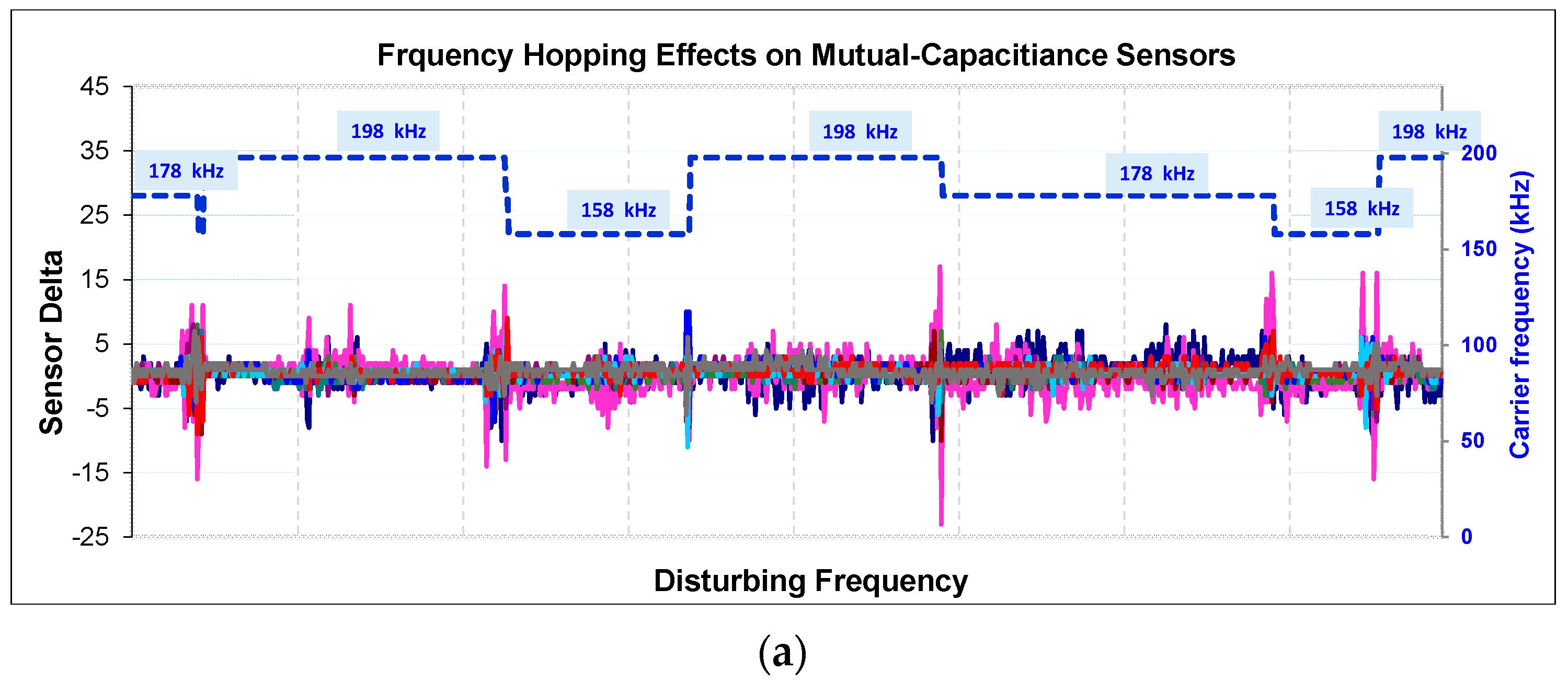 Sensors 16 01786 g009a