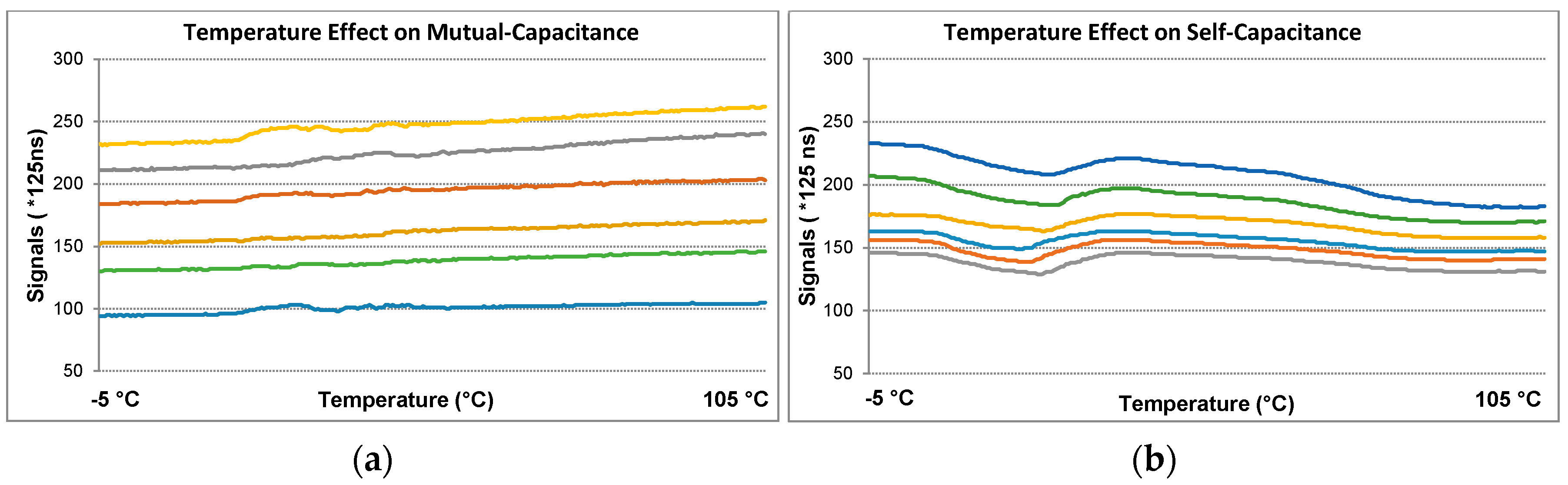 Sensors 16 01786 g010