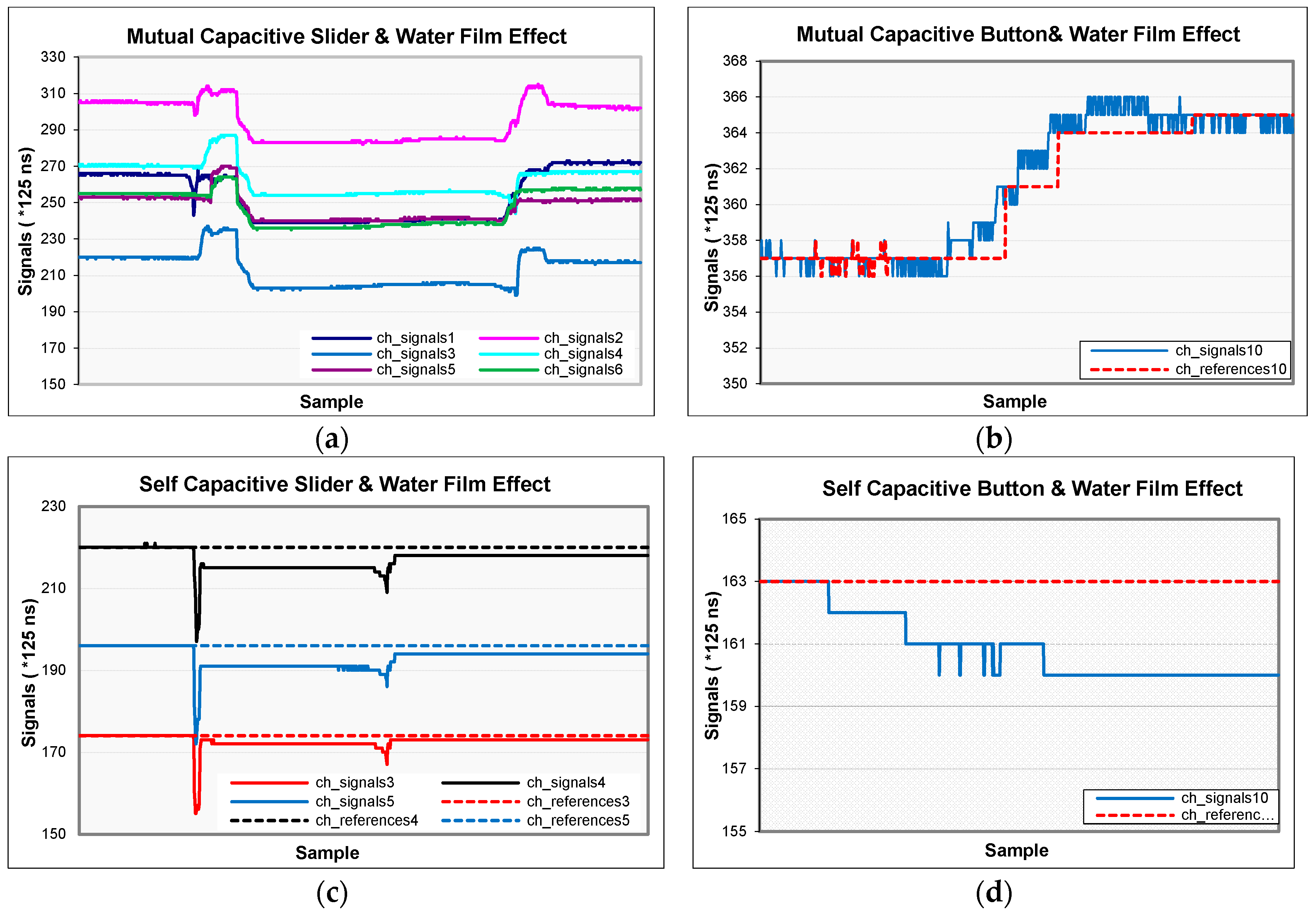 Sensors 16 01786 g011