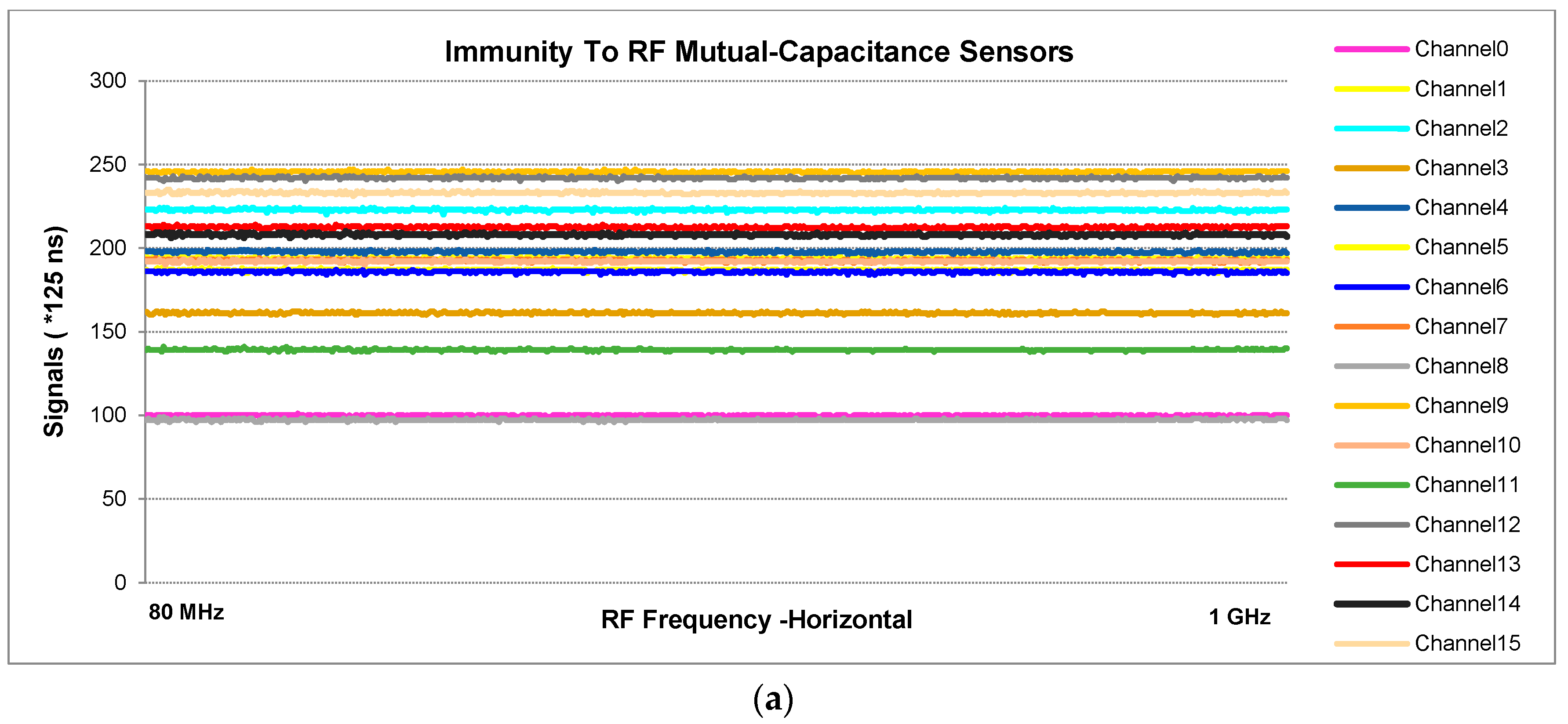 Sensors 16 01786 g013a
