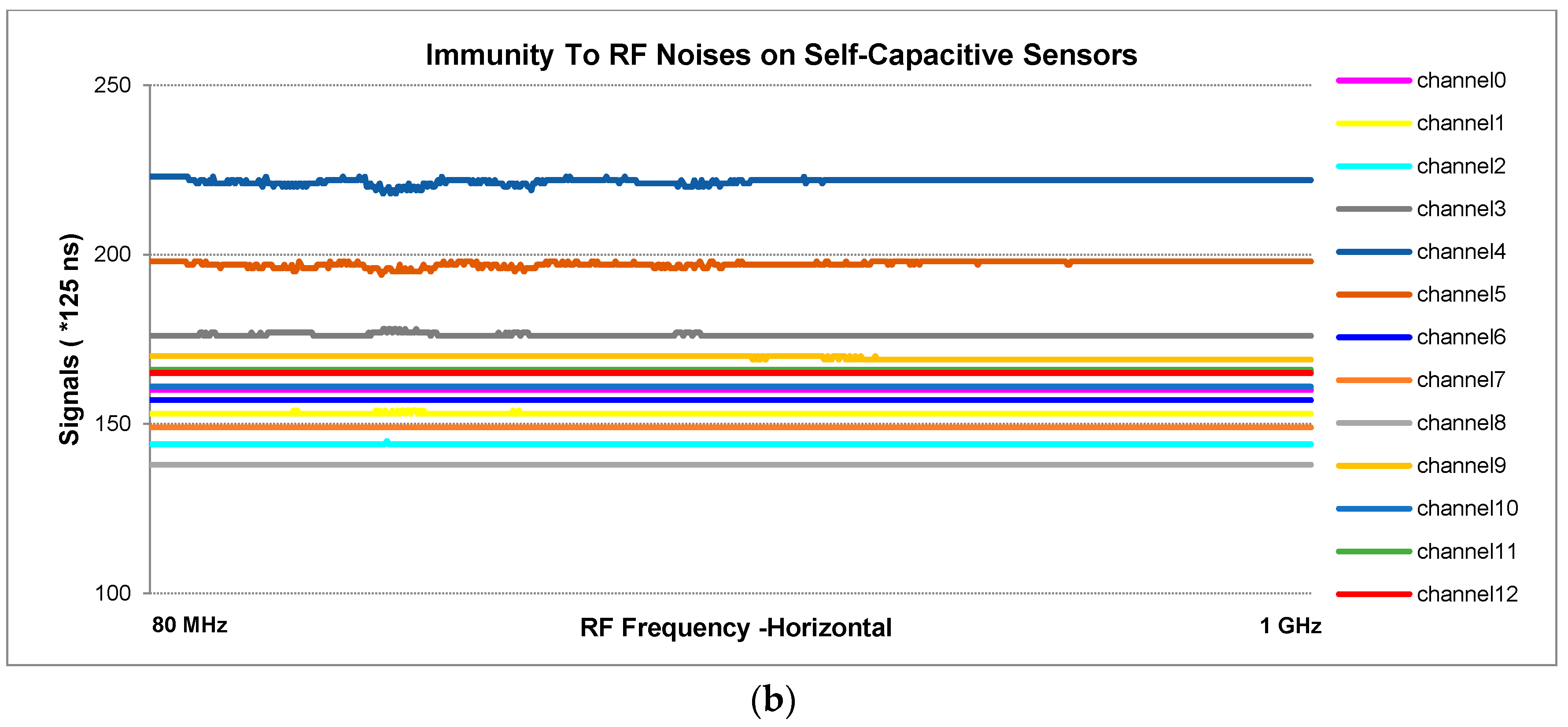 Sensors 16 01786 g013b