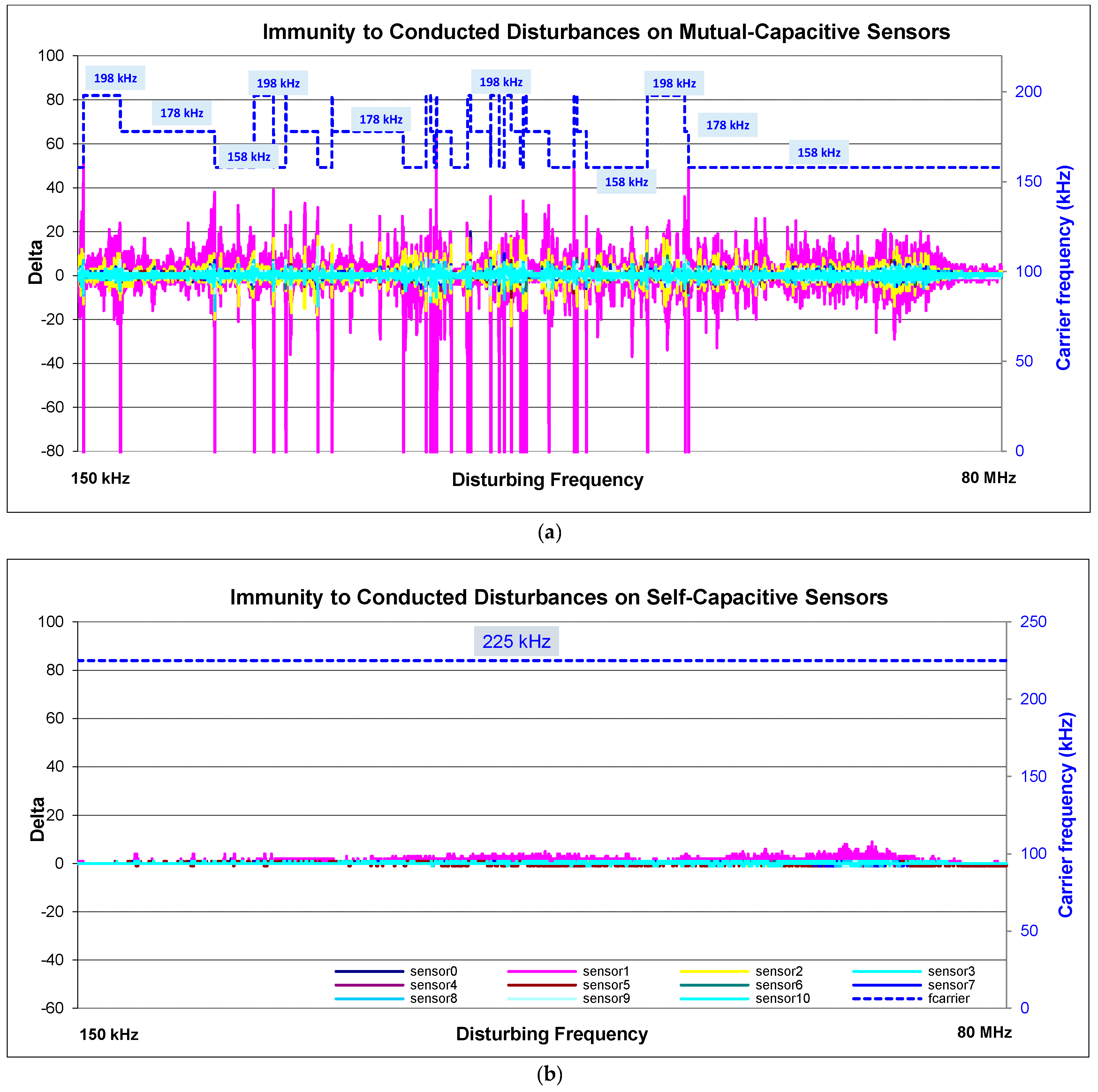 Sensors 16 01786 g014