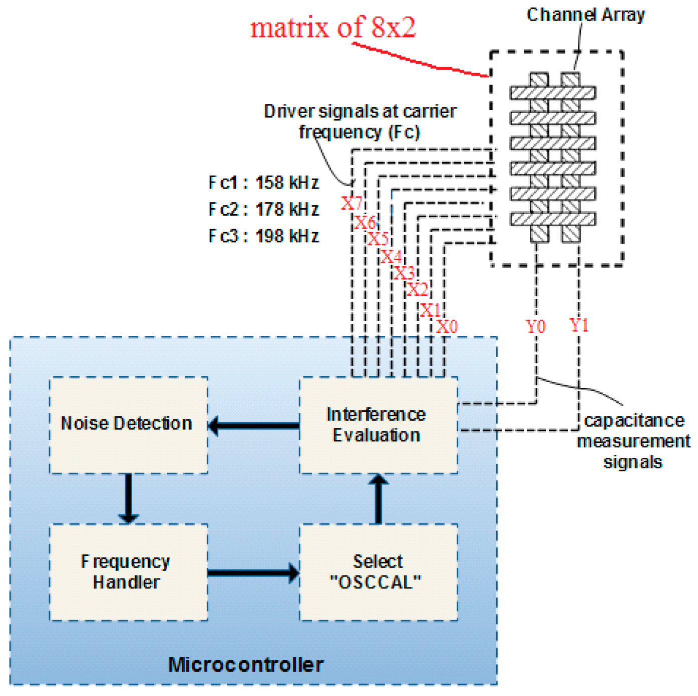 Sensors 16 01786 g017