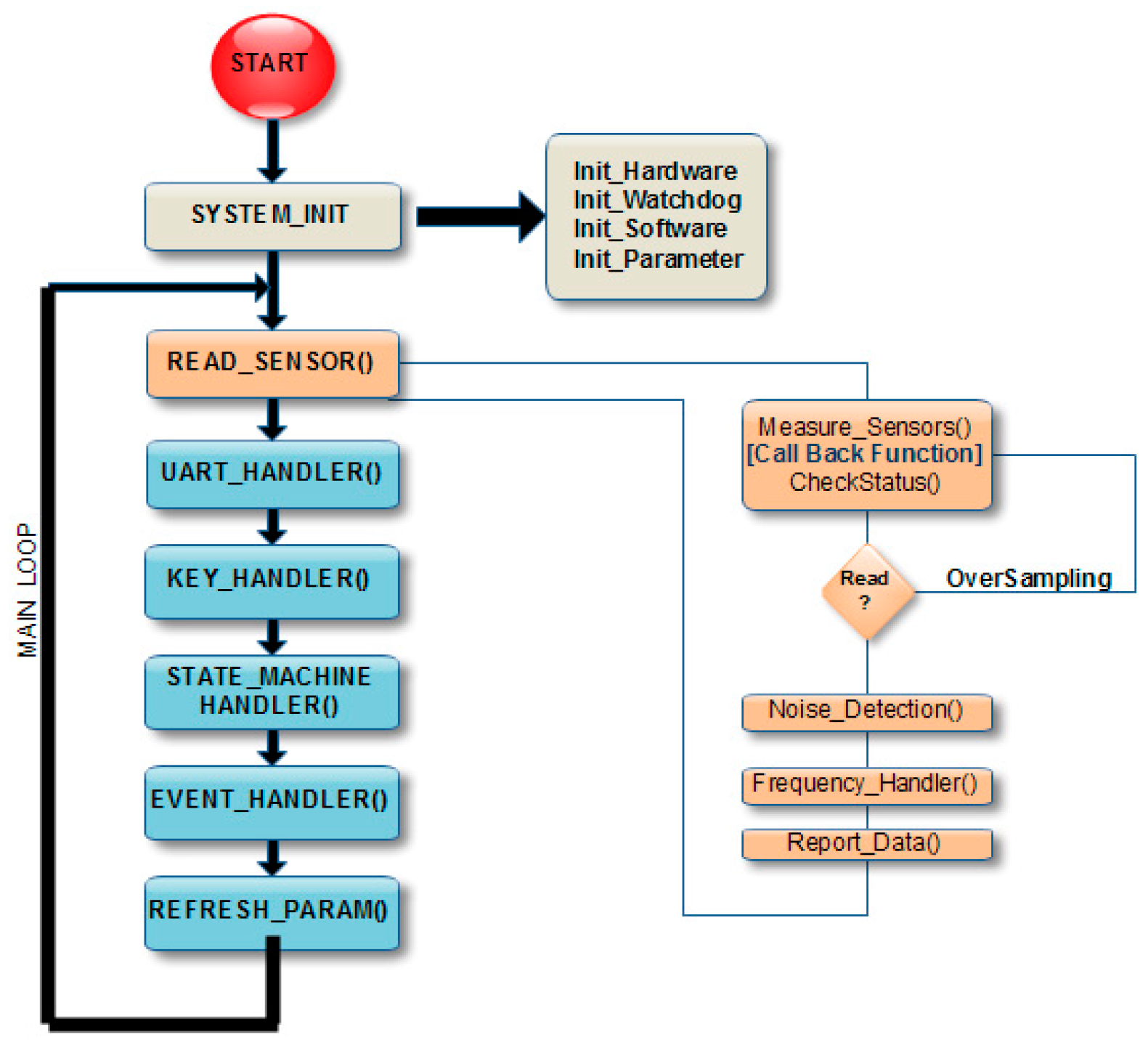 Sensors 16 01786 g019