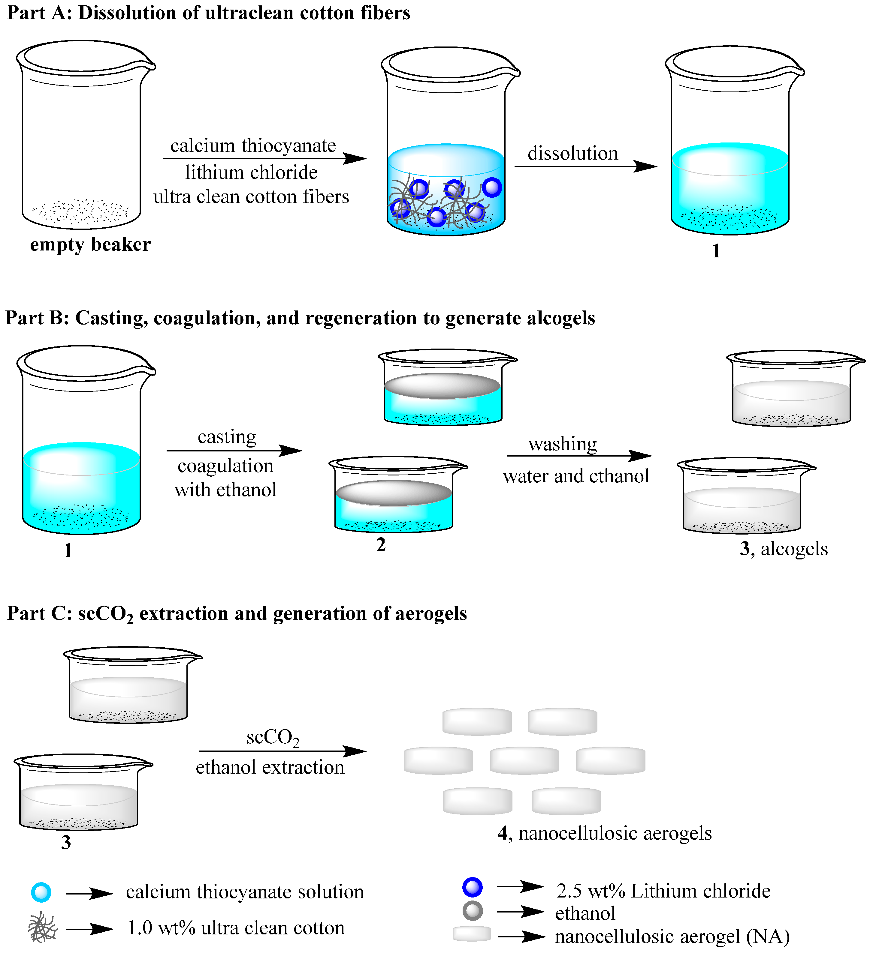 Sensors 16 01789 g001
