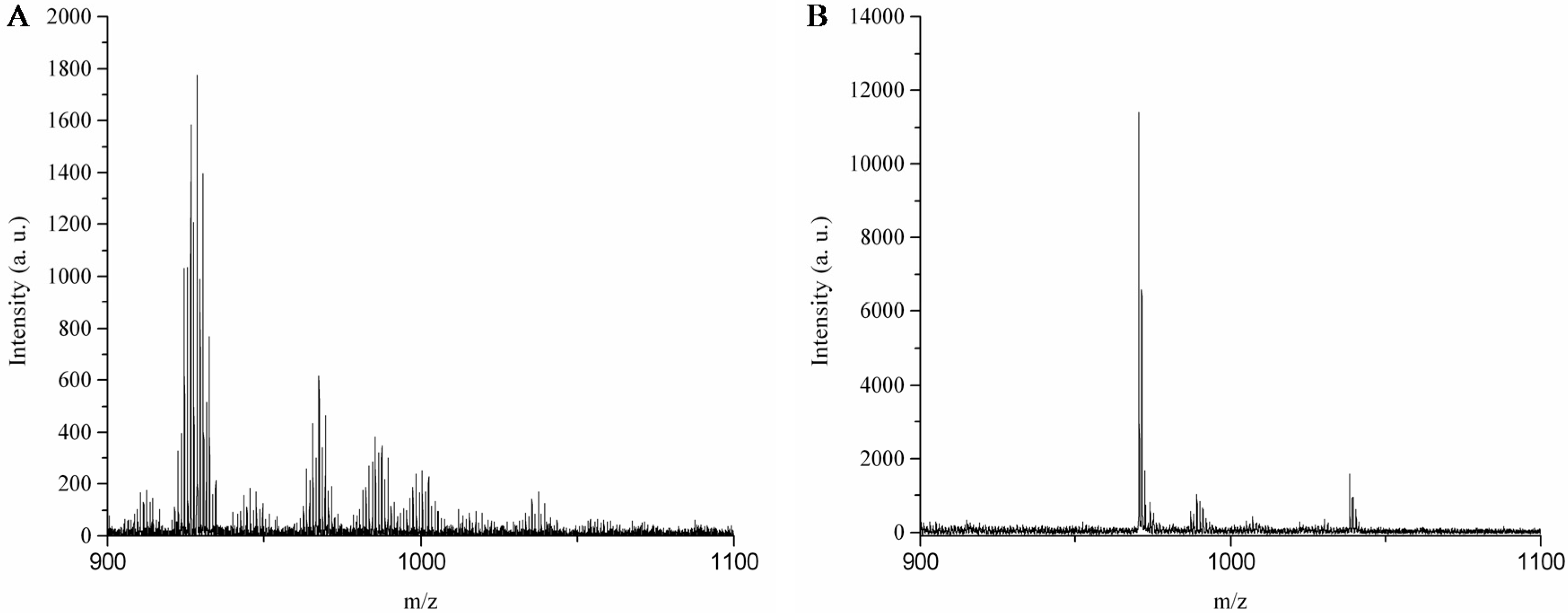 Sensors 16 01789 g007