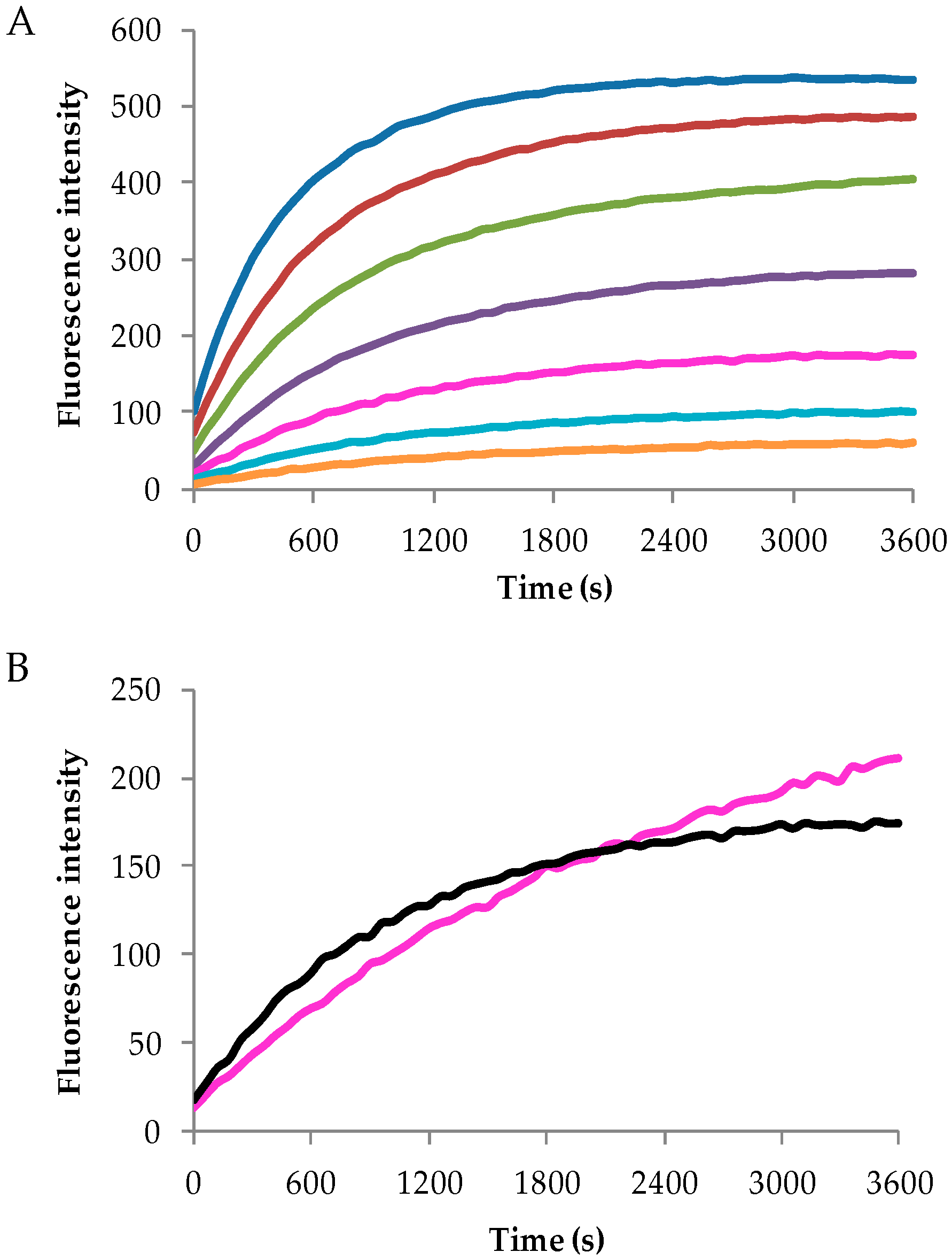 Sensors 16 01789 g008
