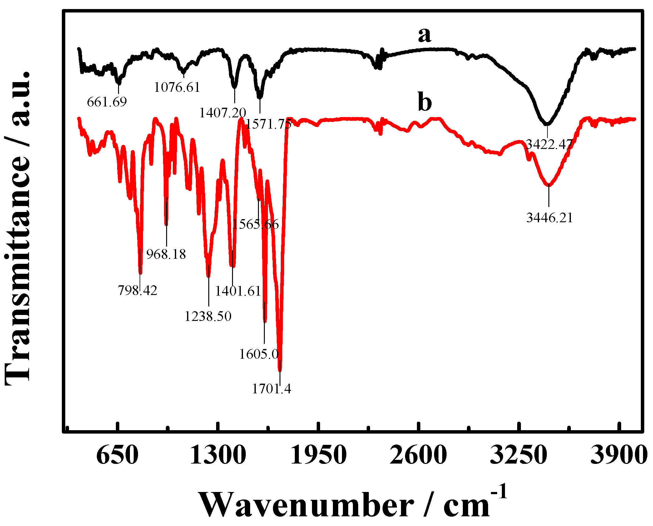 Sensors 16 01803 g002