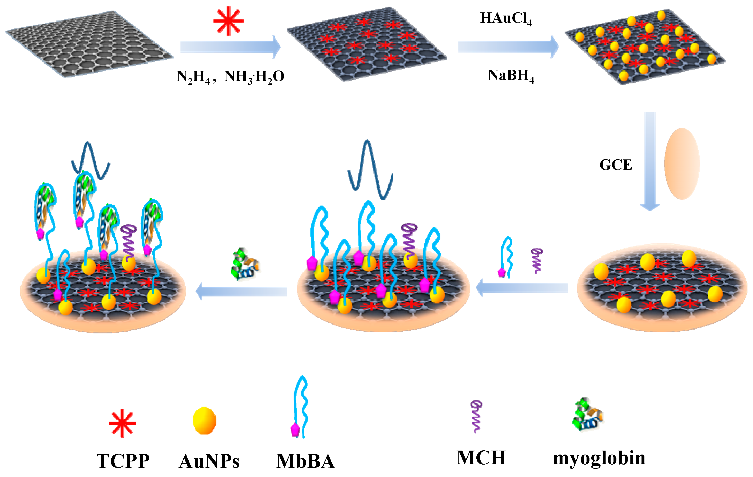 Sensors 16 01803 sch001
