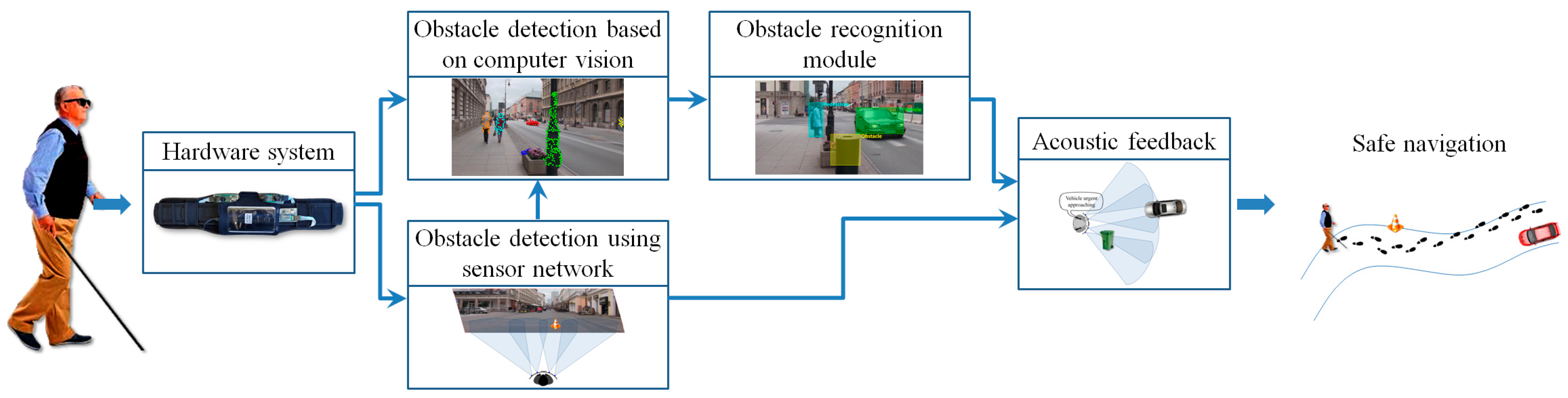 Sensors 16 01807 g002