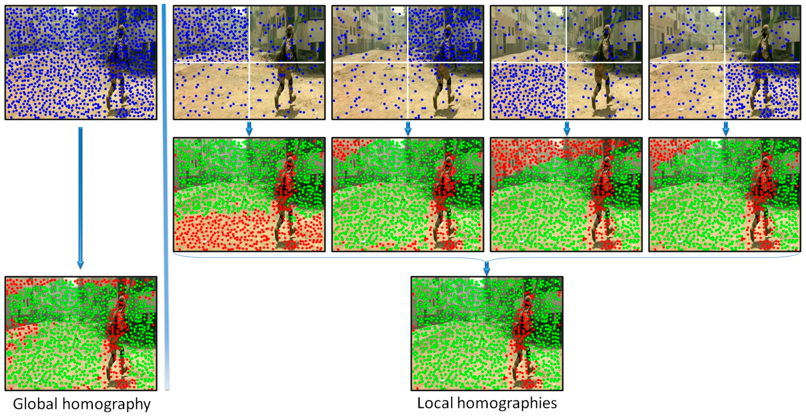 Sensors 16 01807 g004