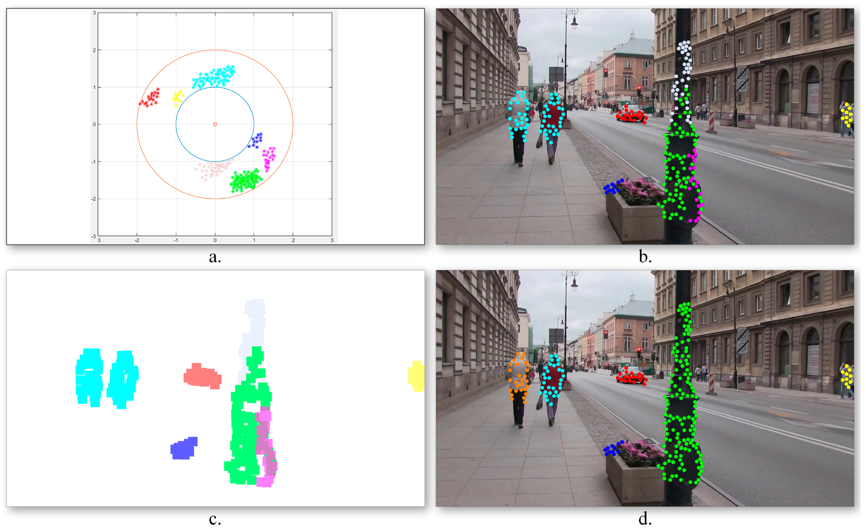 Sensors 16 01807 g005