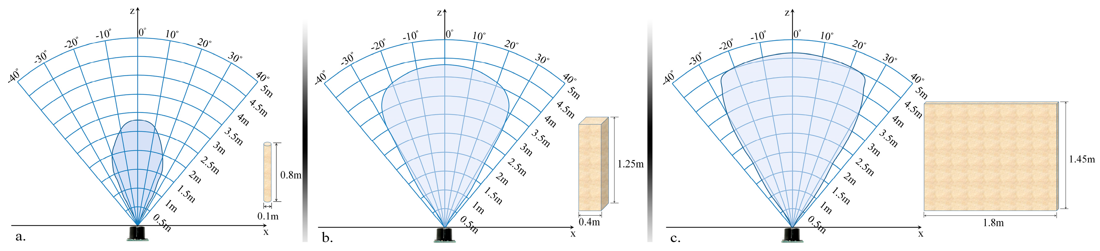 Sensors 16 01807 g006