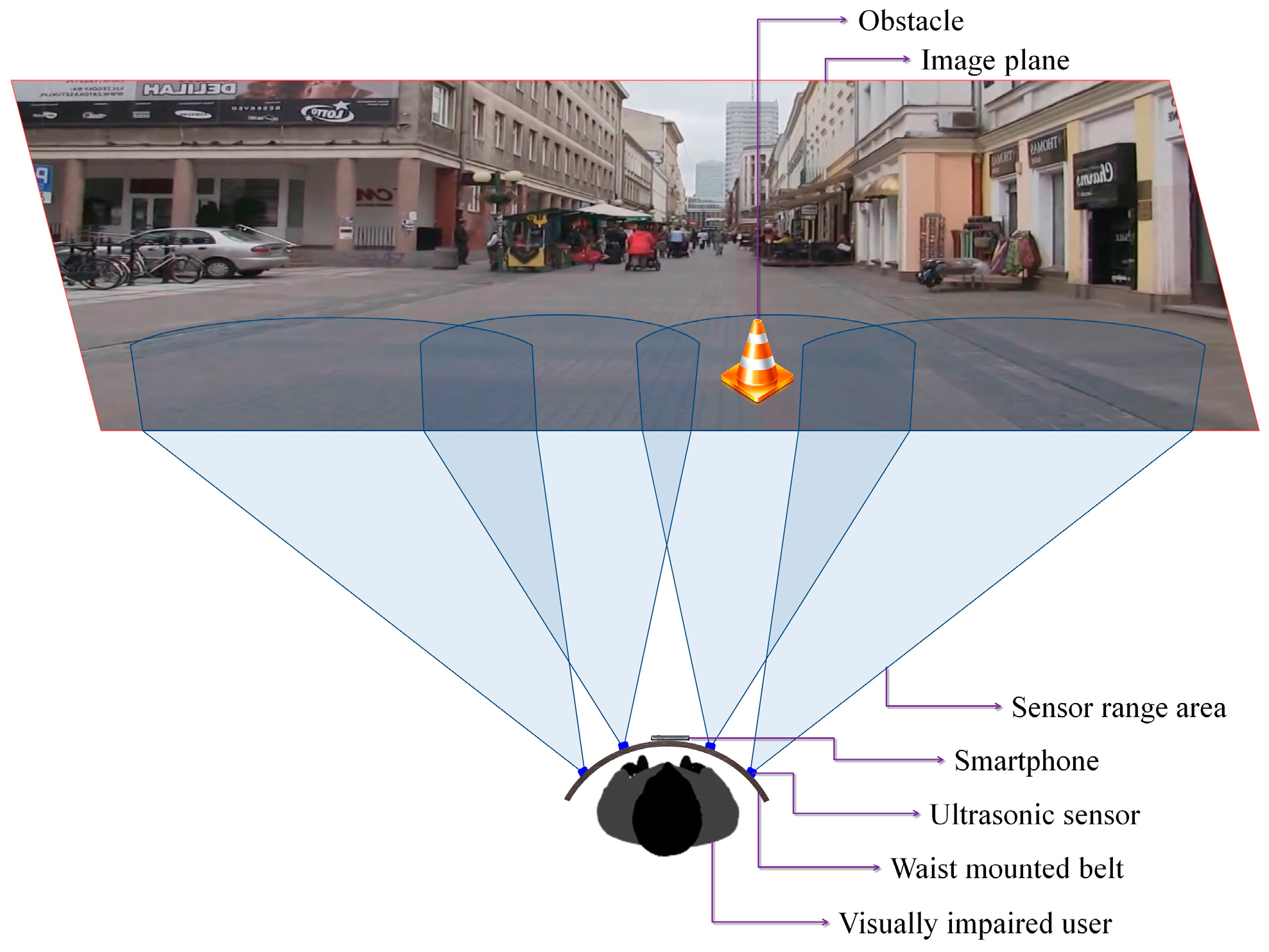Sensors 16 01807 g007